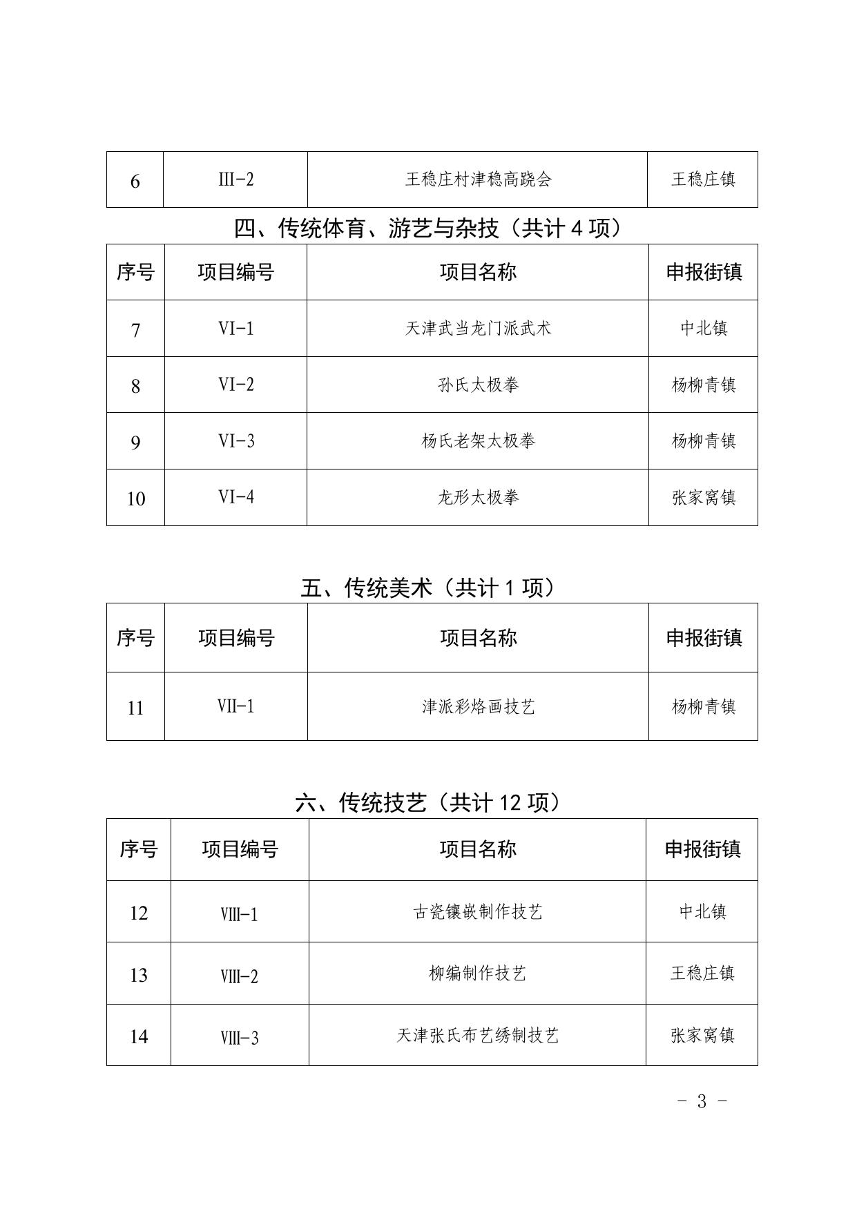 文件全文 天津市西青区人民政府关于公布第五批西青区非物质文化遗产代表性项目名录的通.pdf