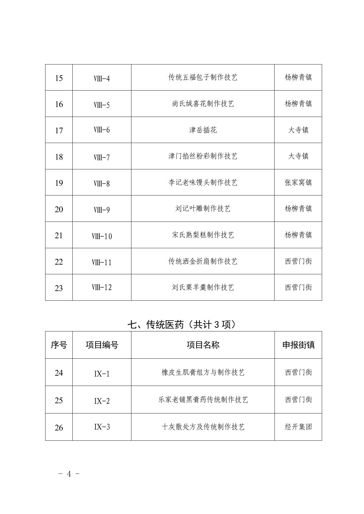 文件全文 天津市西青区人民政府关于公布第五批西青区非物质文化遗产代表性项目名录的通.pdf