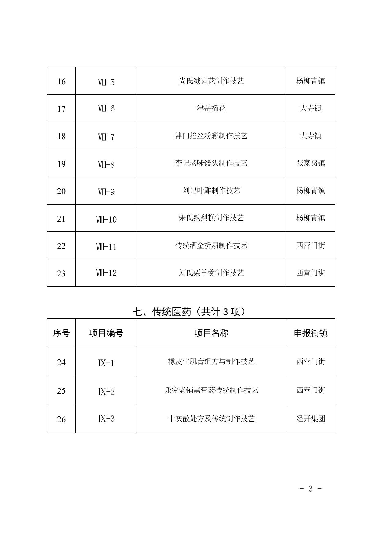 附件第五批西青区非物质文化遗产代表性项目名录.doc