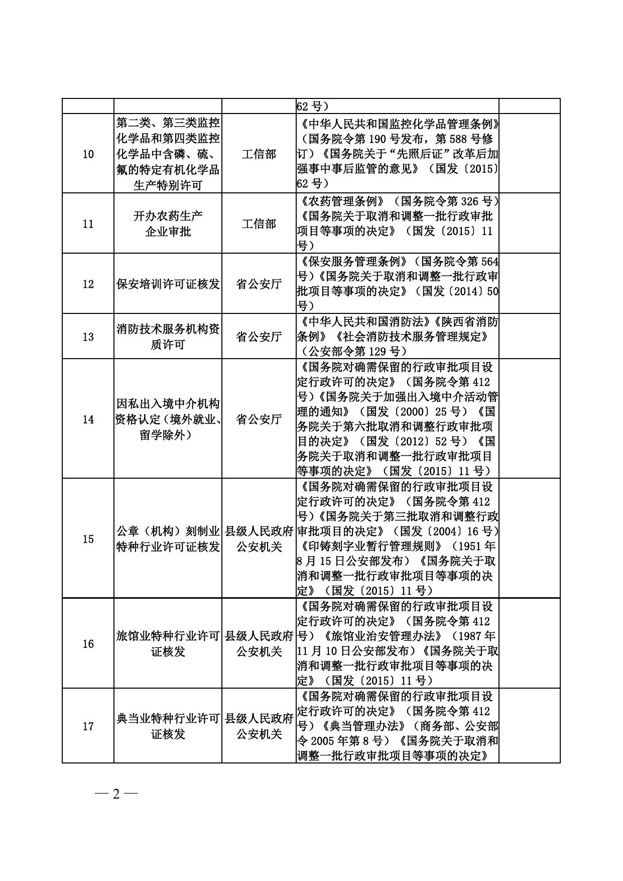 3.工商登记后置“双告知”目录.doc