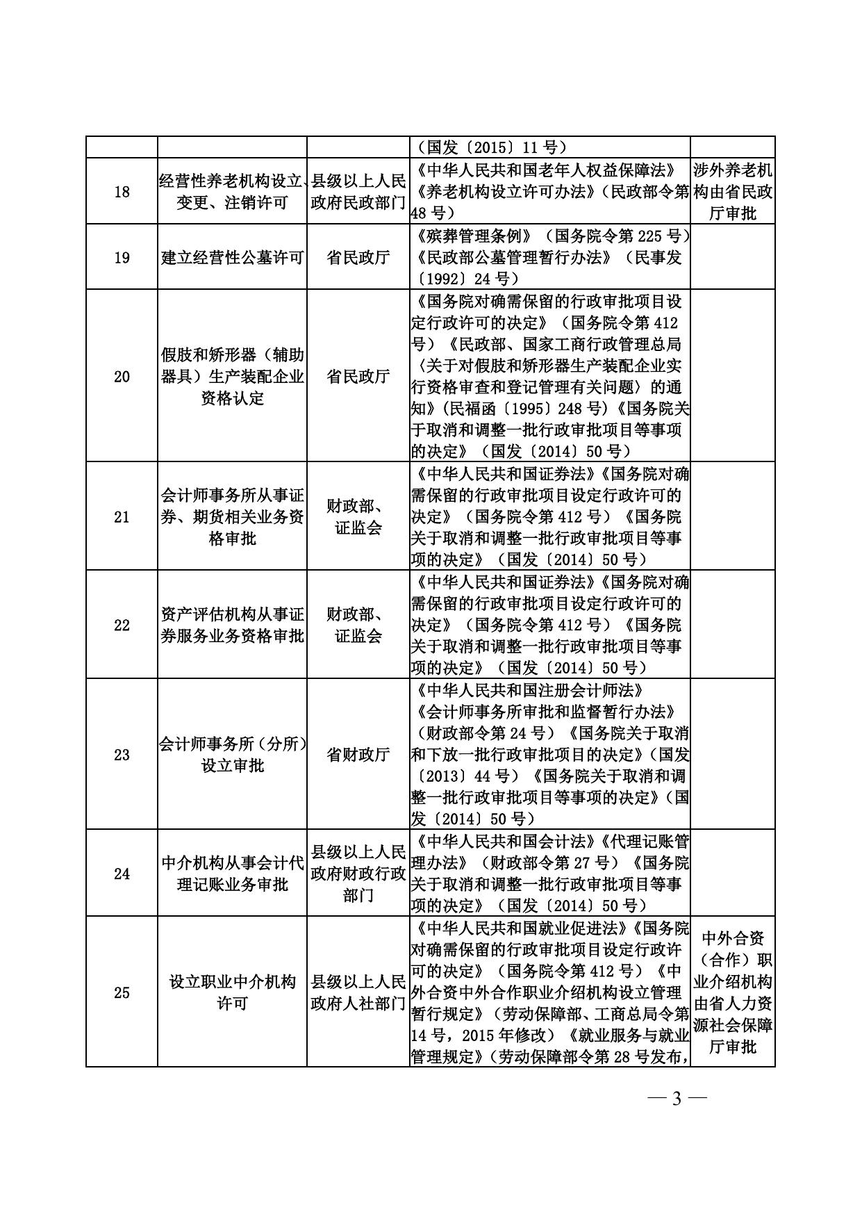 3.工商登记后置“双告知”目录.doc