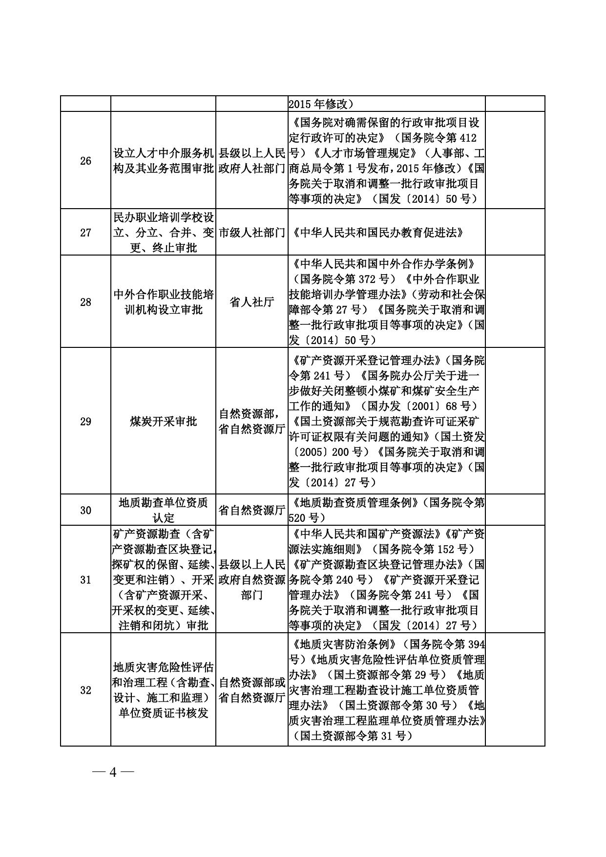 3.工商登记后置“双告知”目录.doc
