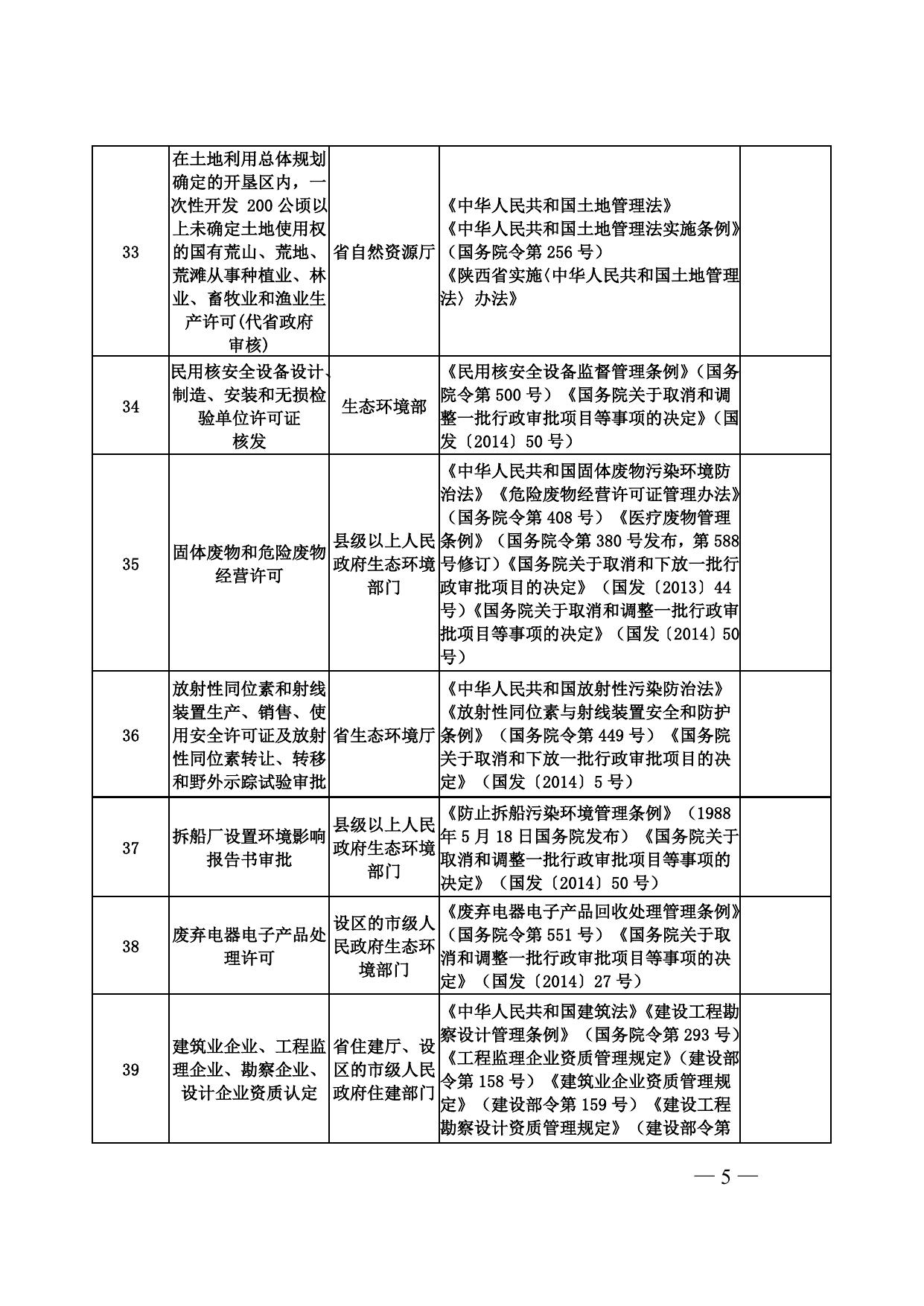 3.工商登记后置“双告知”目录.doc
