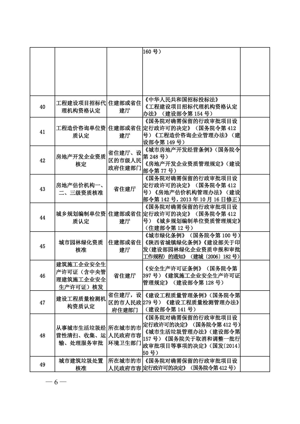 3.工商登记后置“双告知”目录.doc