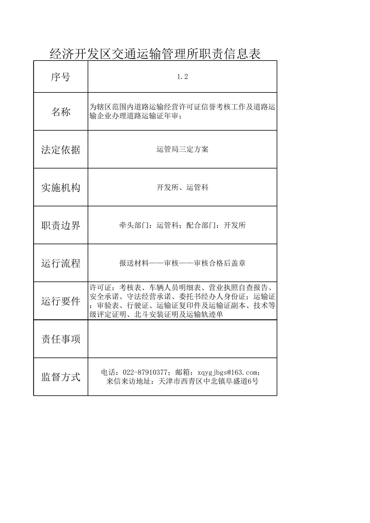 天津市西青经济开发区交通运输管理所.xls
