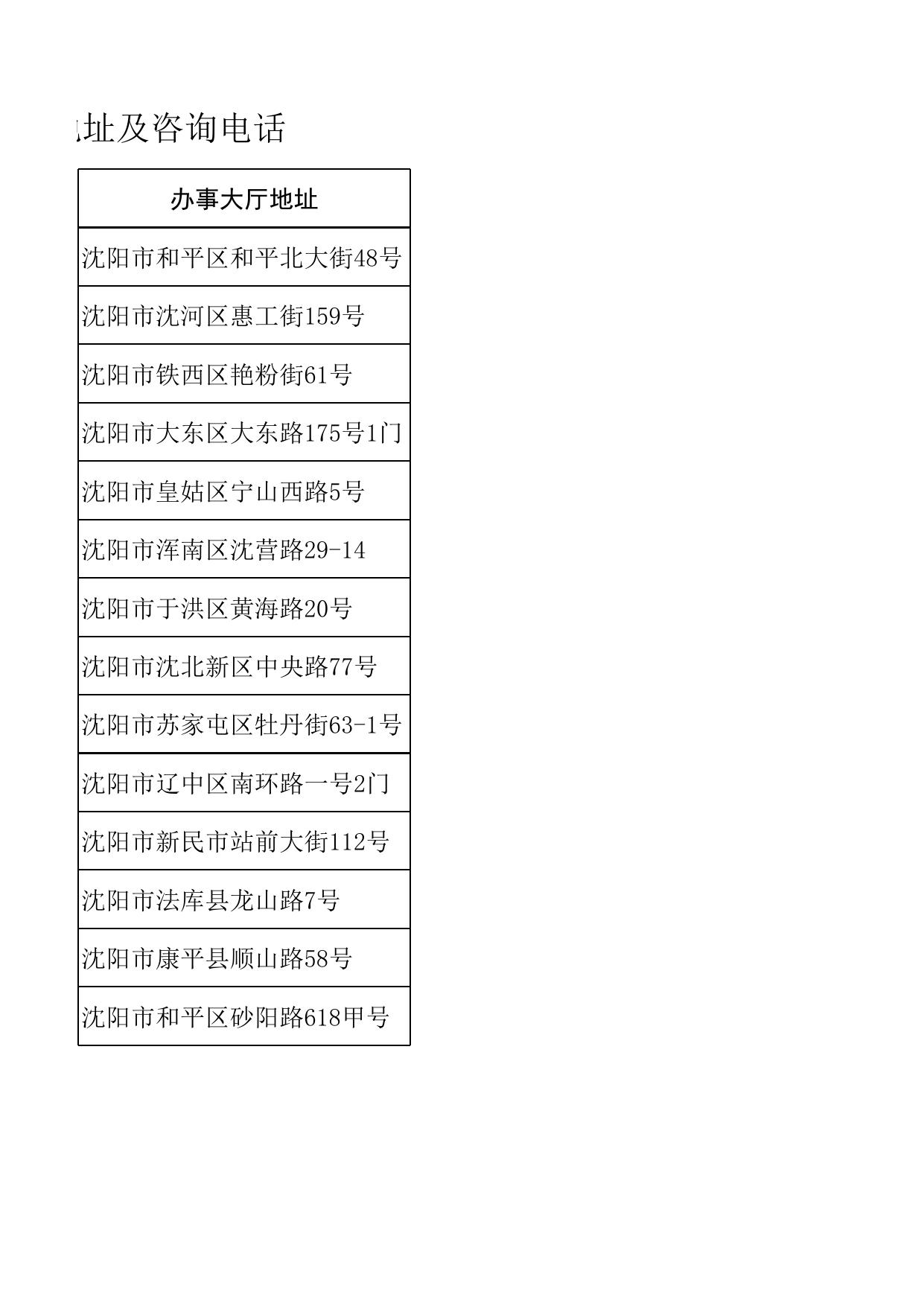 沈阳住房公积金管理中心各管理部办公地址及咨询电话(1).xlsx