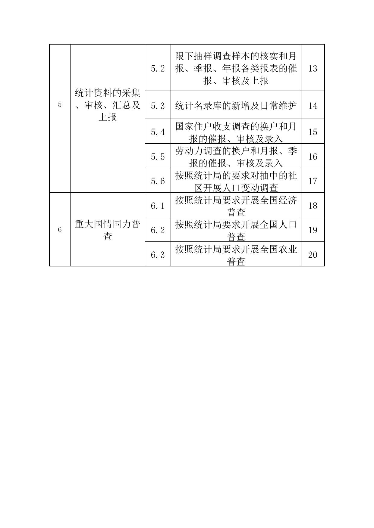天津市西青区辛口镇企业服务中心.xls