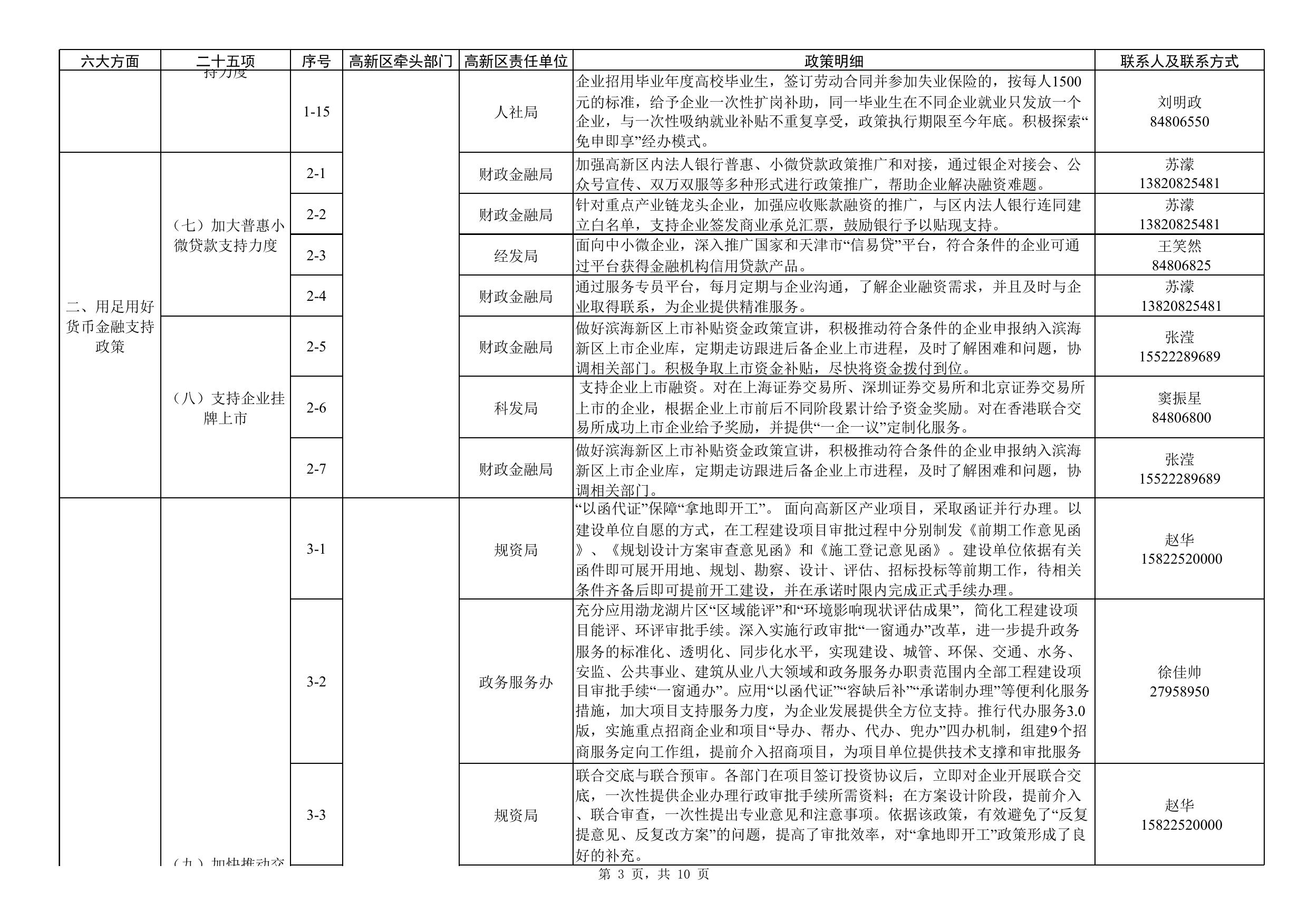 附件1：天津滨海高新区贯彻落实《扎实稳住经济一揽子政策措施》任务清单.xls