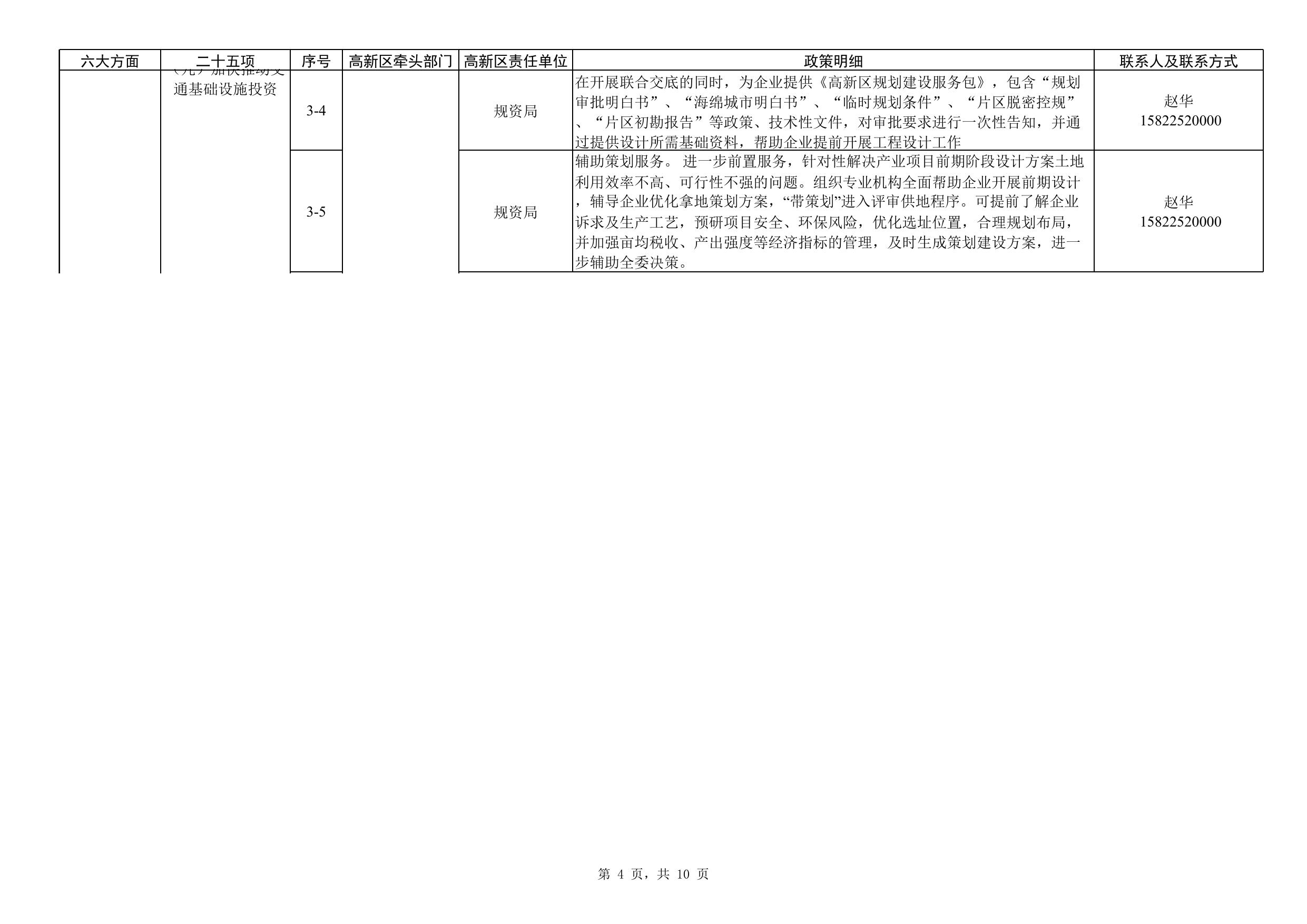附件1：天津滨海高新区贯彻落实《扎实稳住经济一揽子政策措施》任务清单.xls