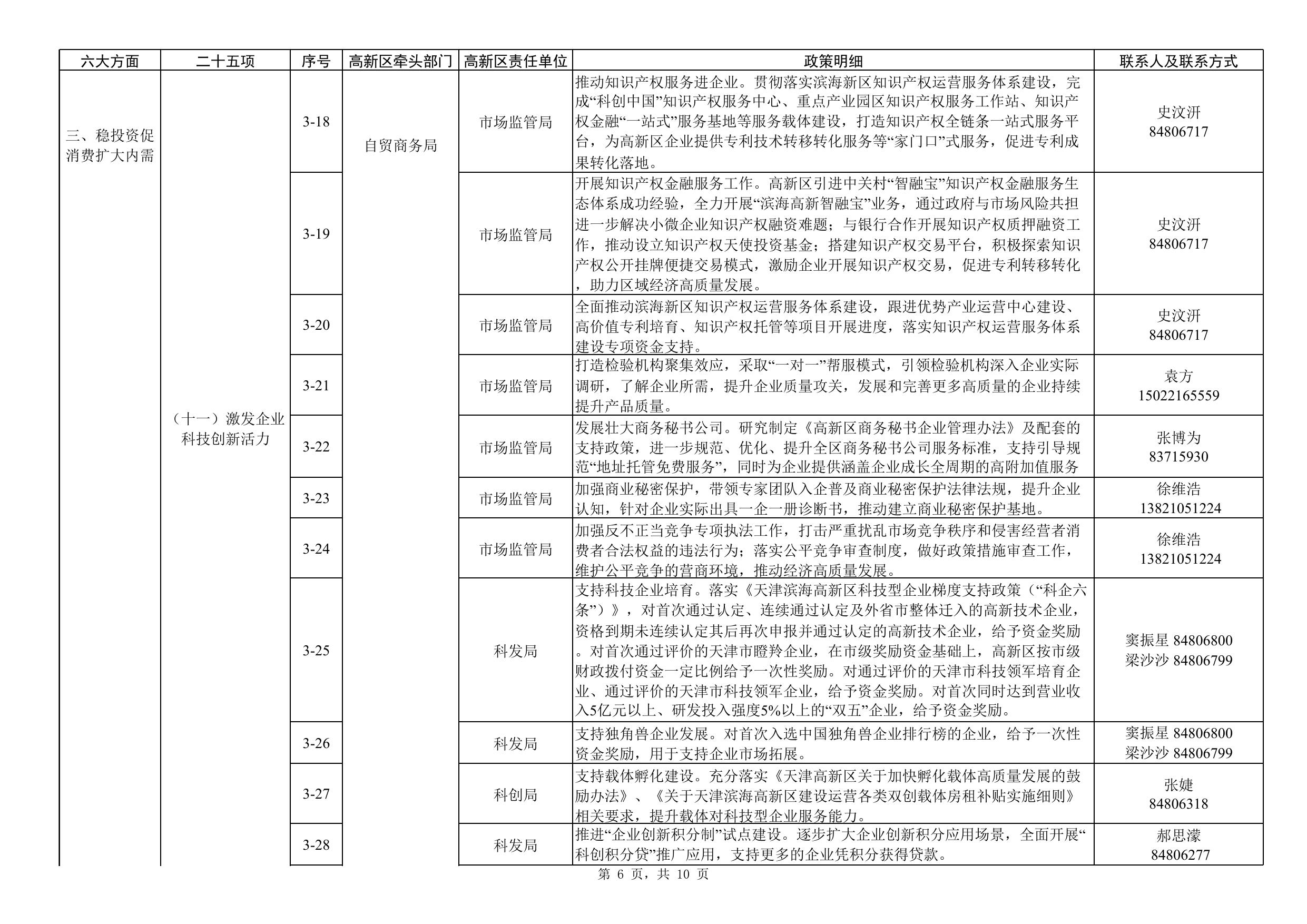 附件1：天津滨海高新区贯彻落实《扎实稳住经济一揽子政策措施》任务清单.xls