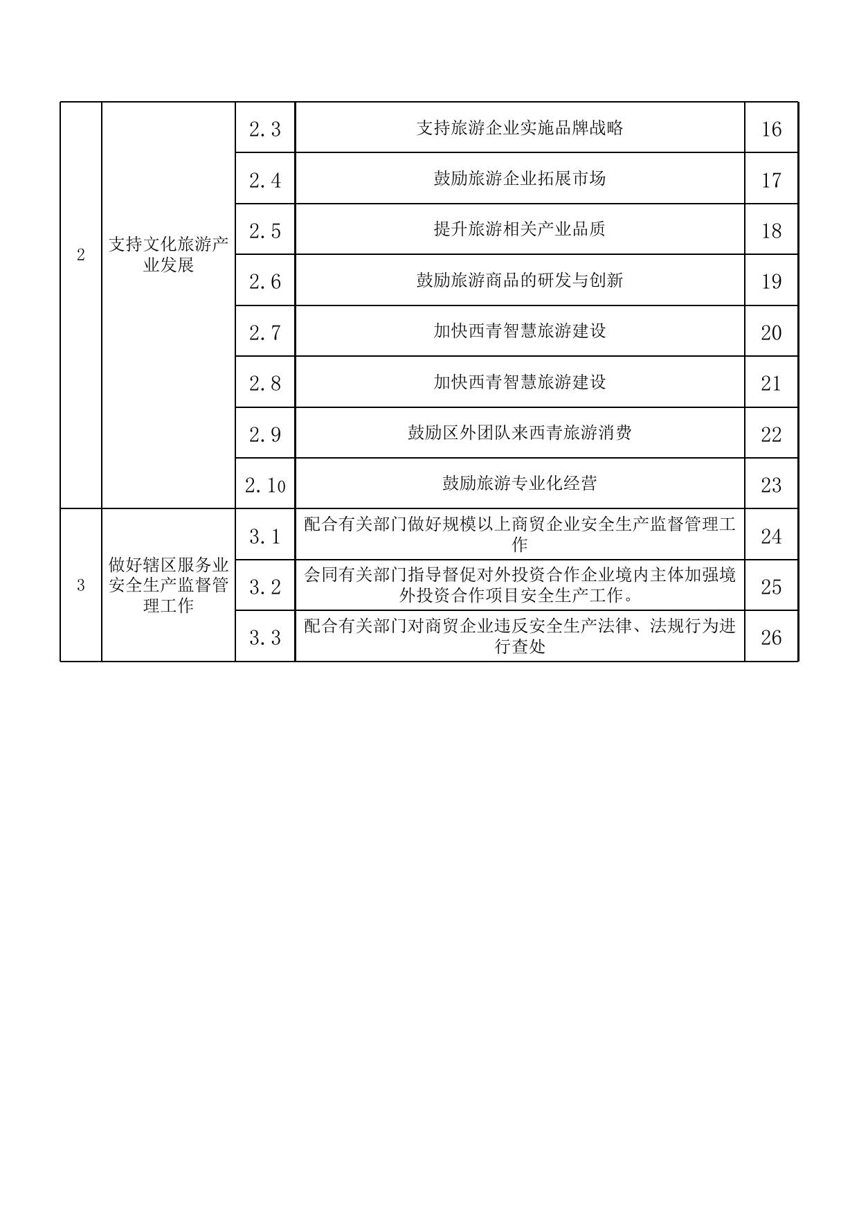 天津市西青区辛口镇服务业发展服务中心.xls