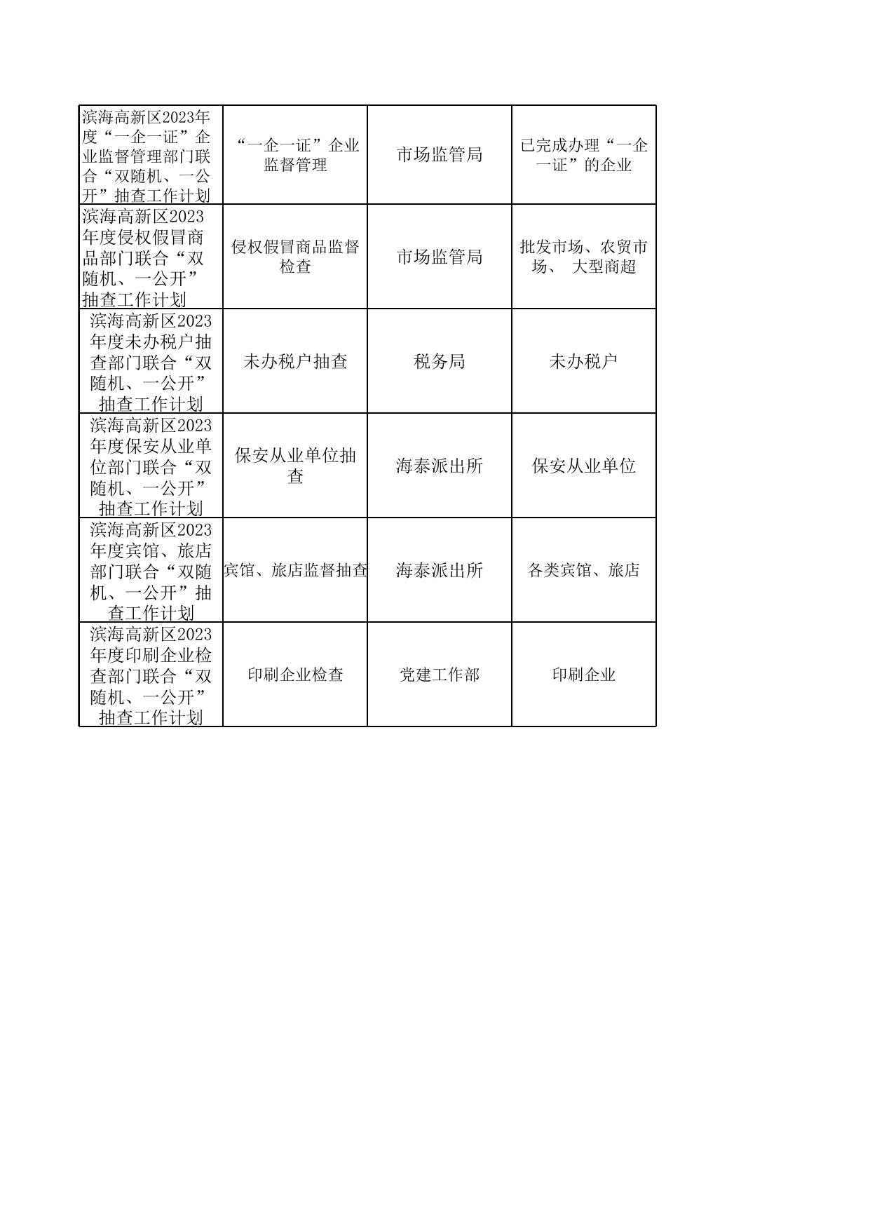 天津滨海高新区2023年度“双随机、一公开”抽查工作计划.xlsx
