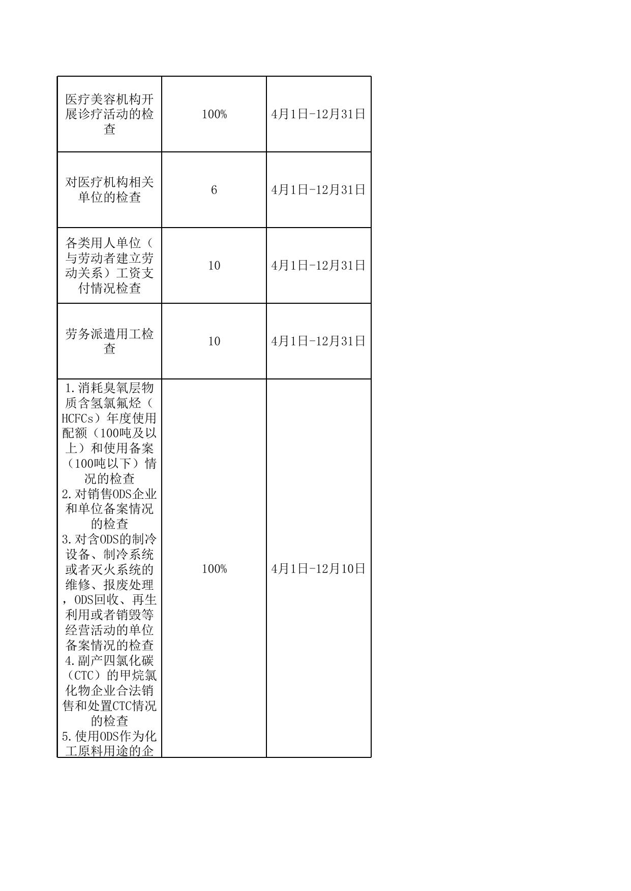 天津滨海高新区2023年度“双随机、一公开”抽查工作计划.xlsx