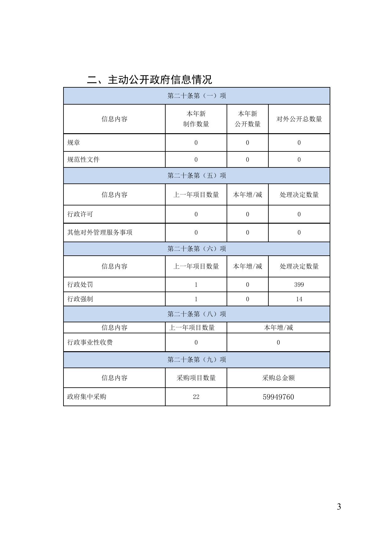生态环境局.doc