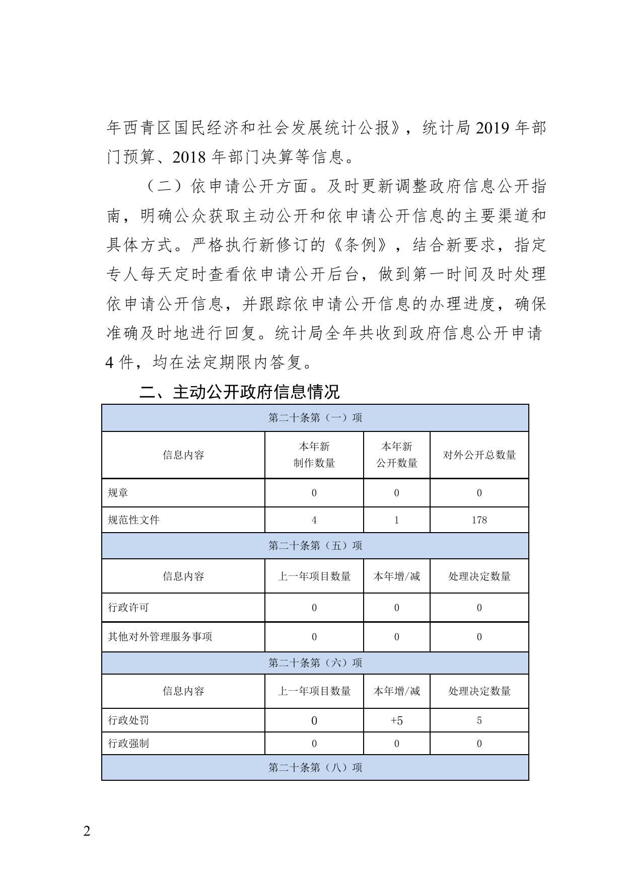 西青区2019年政府信息公开工作年度报告（区政府部门） - 政府信息公开年报 - 天津市西青区人民政府.doc