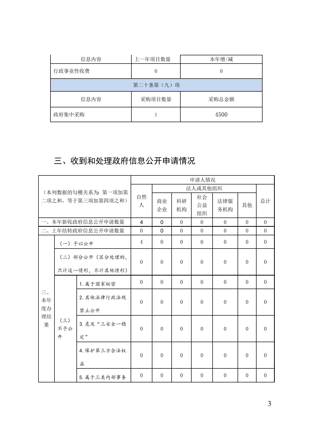 西青区2019年政府信息公开工作年度报告（区政府部门） - 政府信息公开年报 - 天津市西青区人民政府.doc