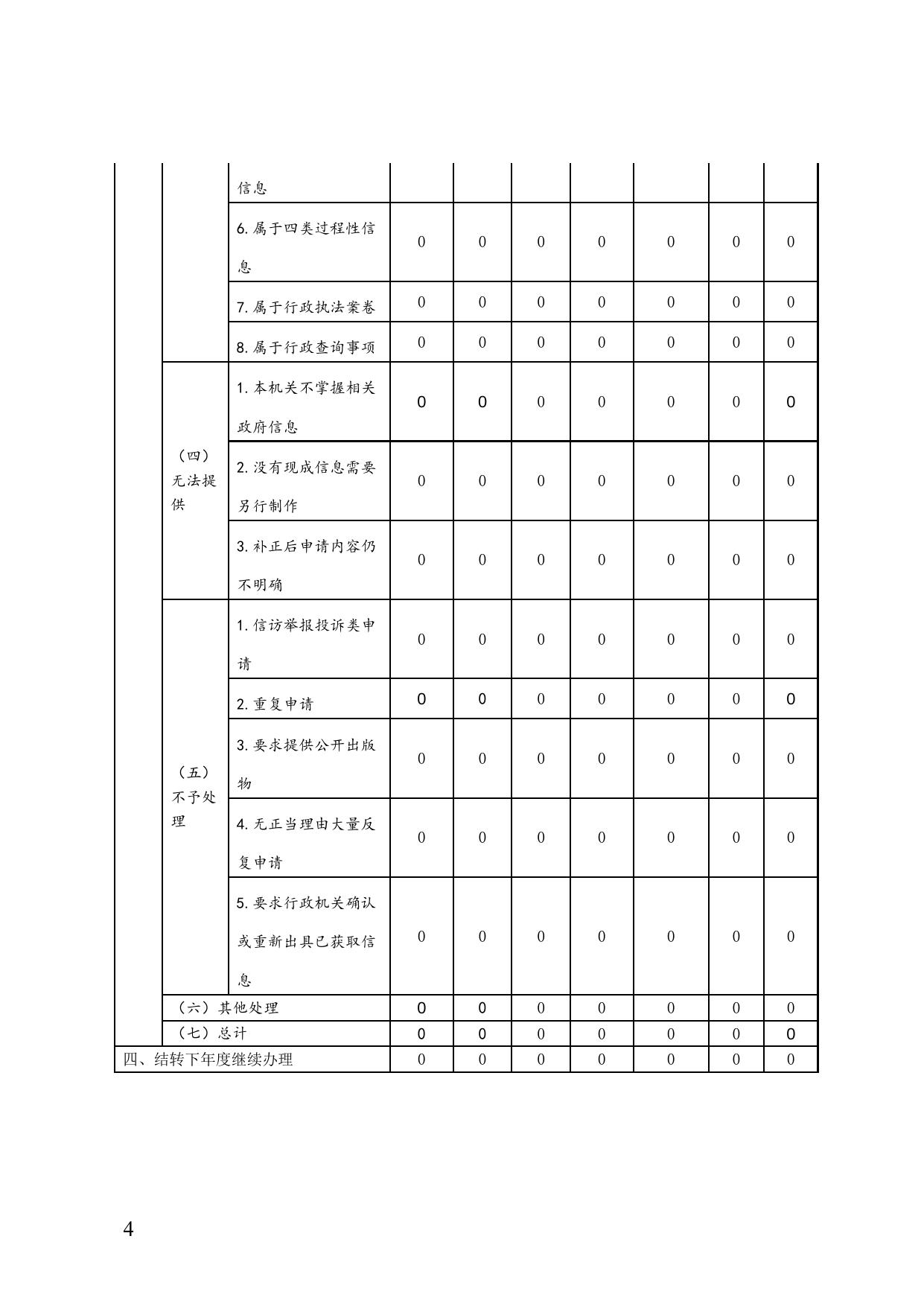 西青区2019年政府信息公开工作年度报告（区政府部门） - 政府信息公开年报 - 天津市西青区人民政府.doc