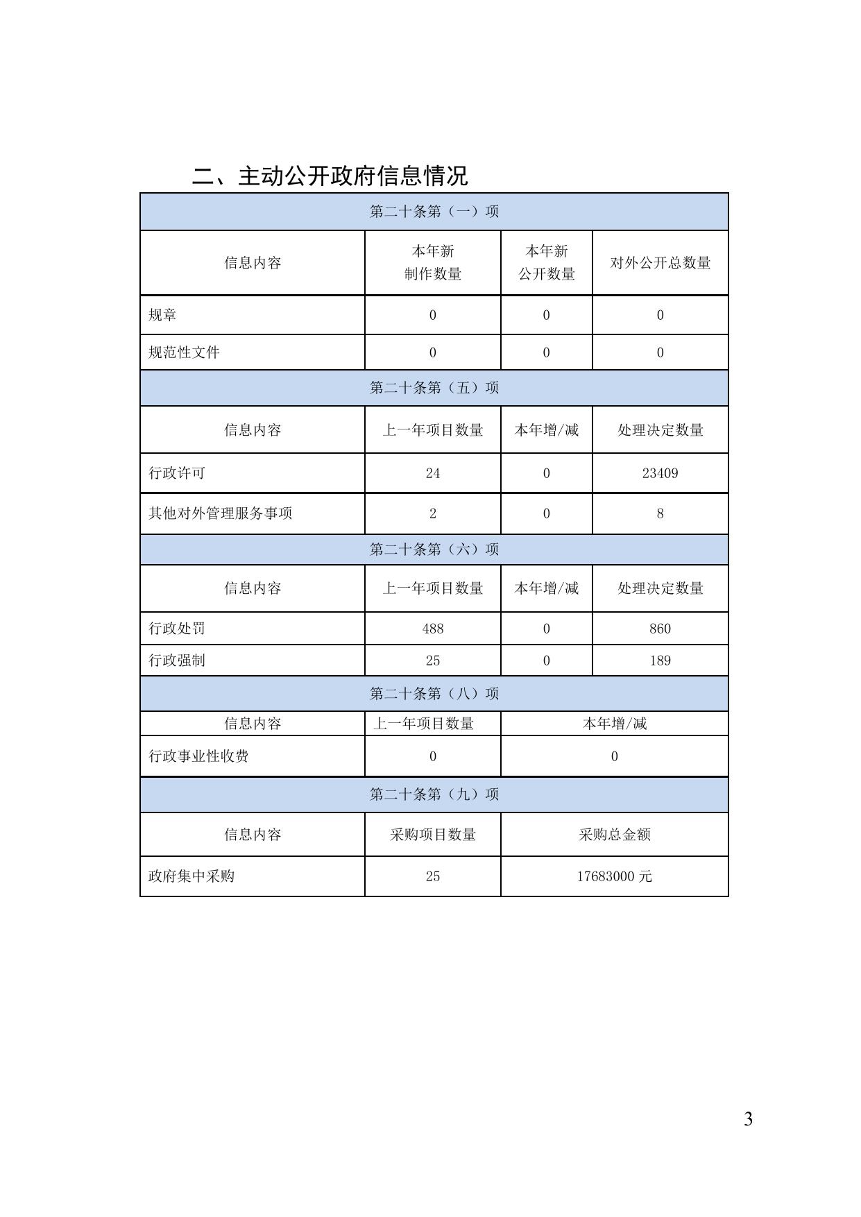 市场监管局.doc