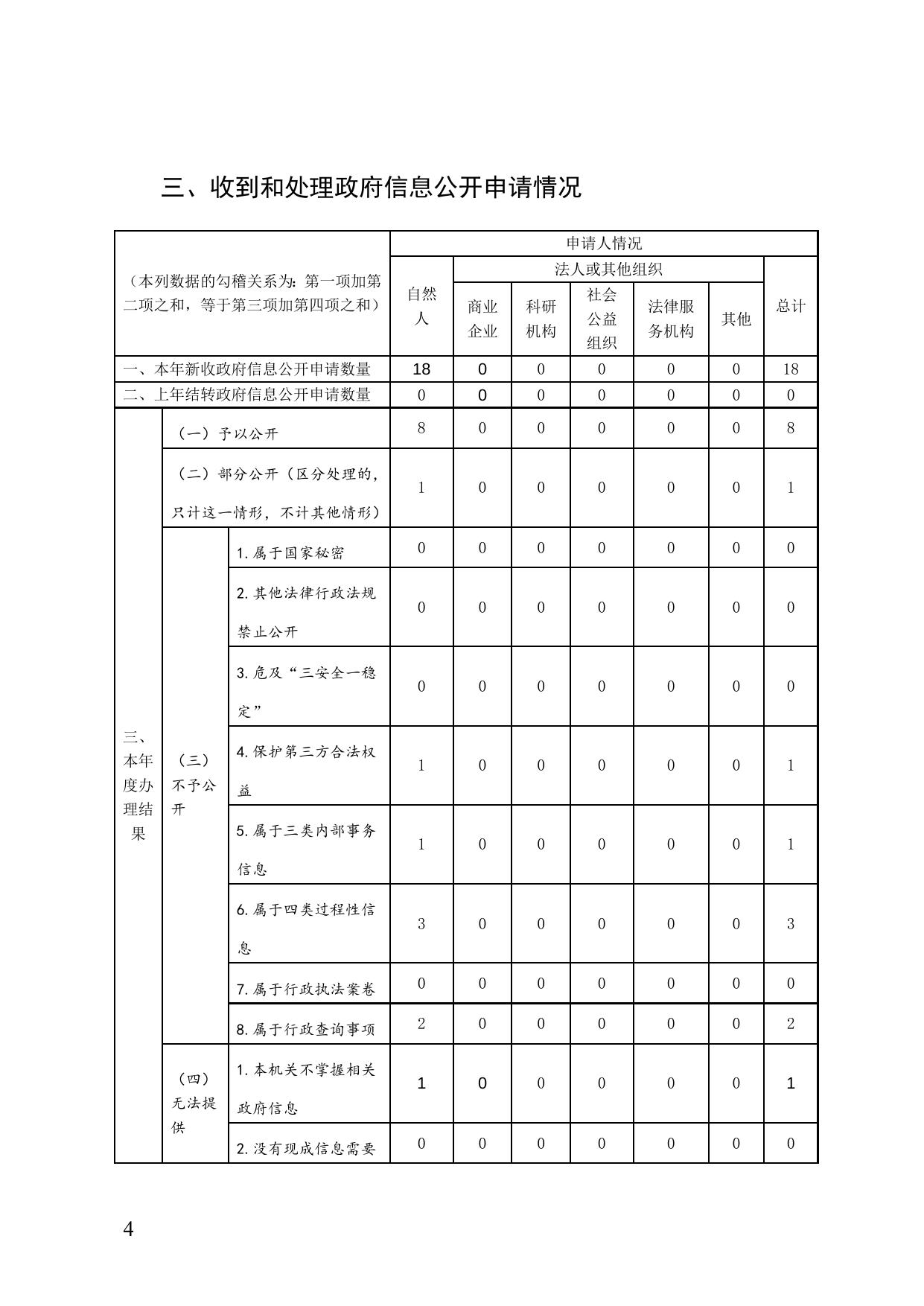 市场监管局.doc