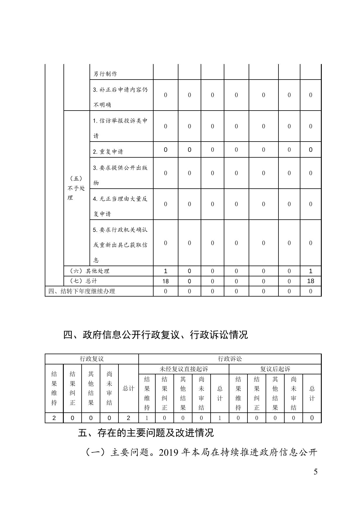 市场监管局.doc