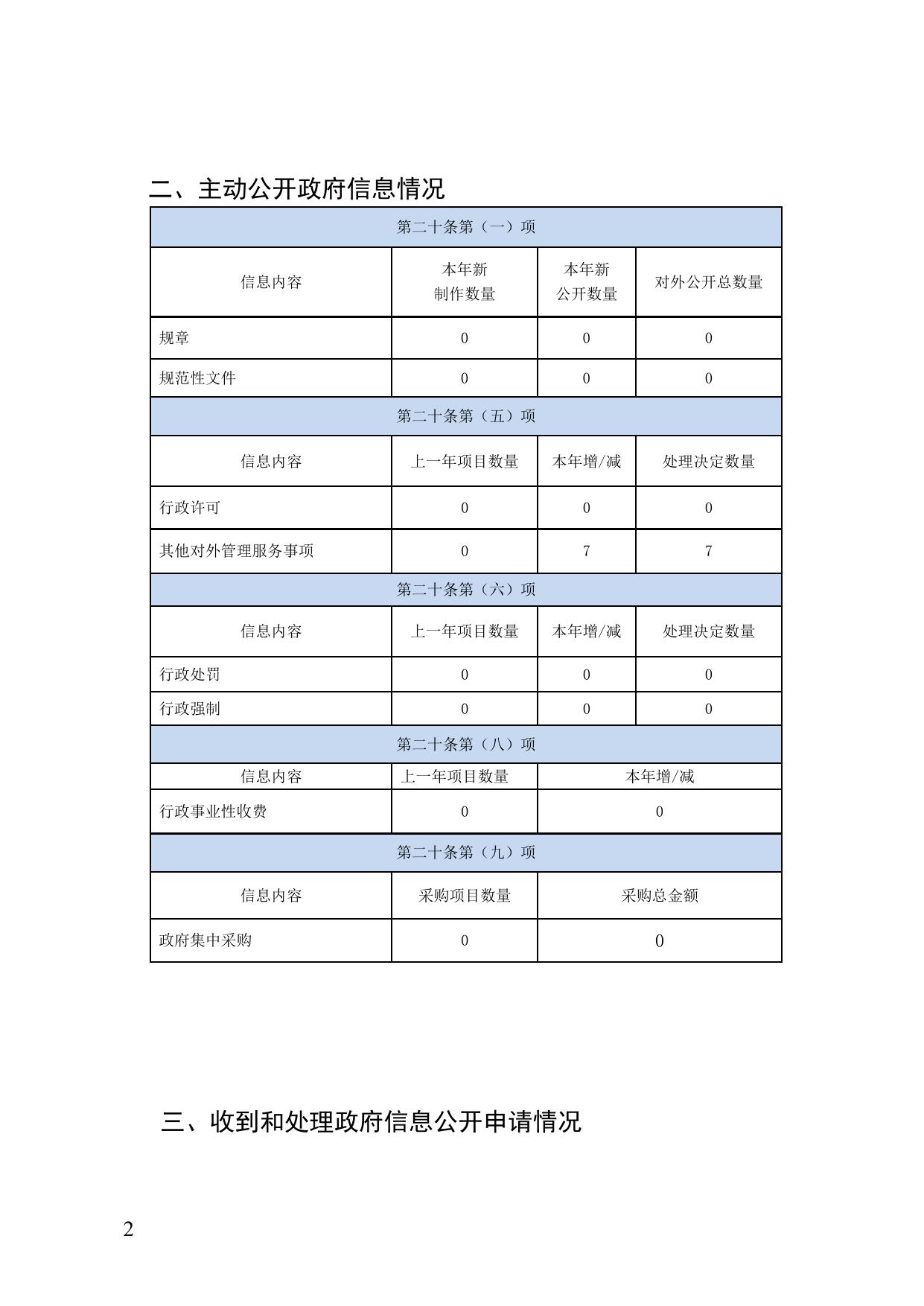 退役军人事务局.doc