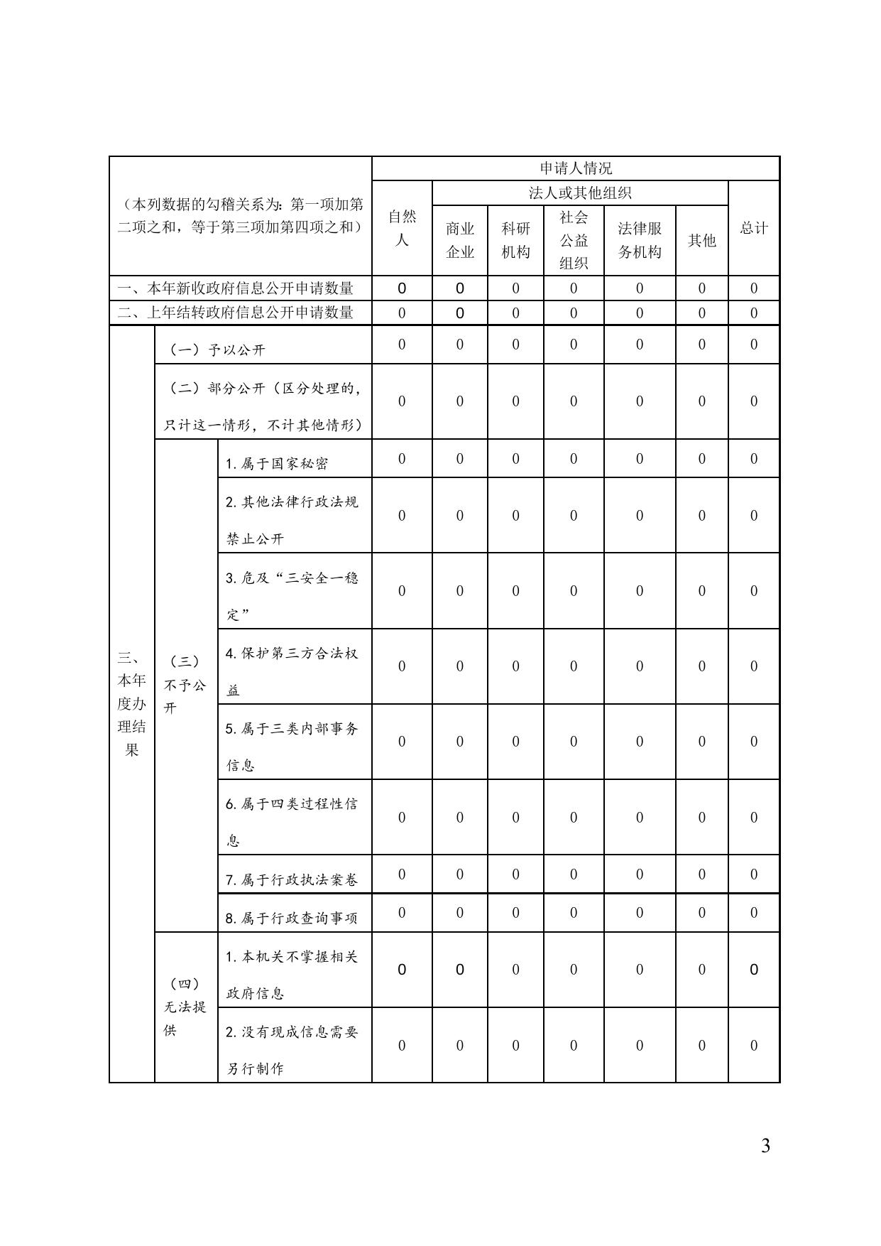 退役军人事务局.doc