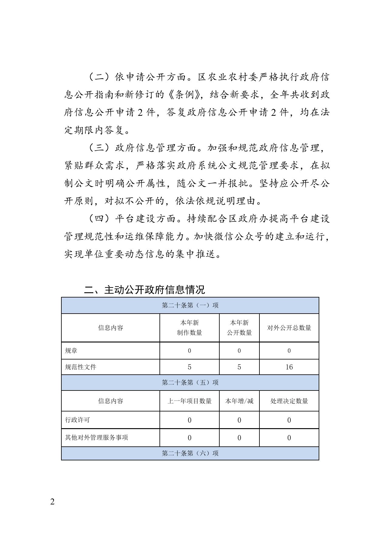 农业农村委员会.doc