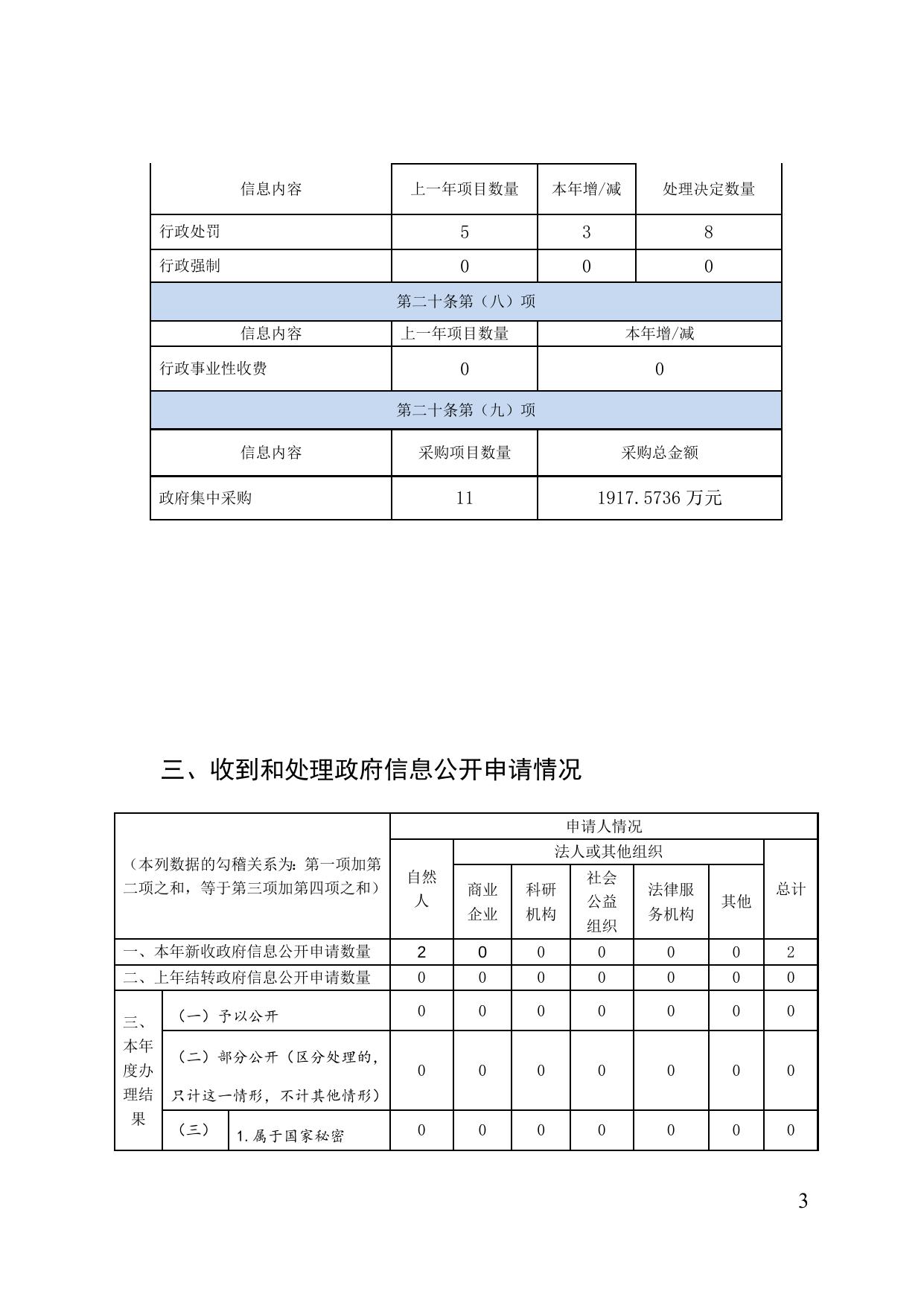 农业农村委员会.doc