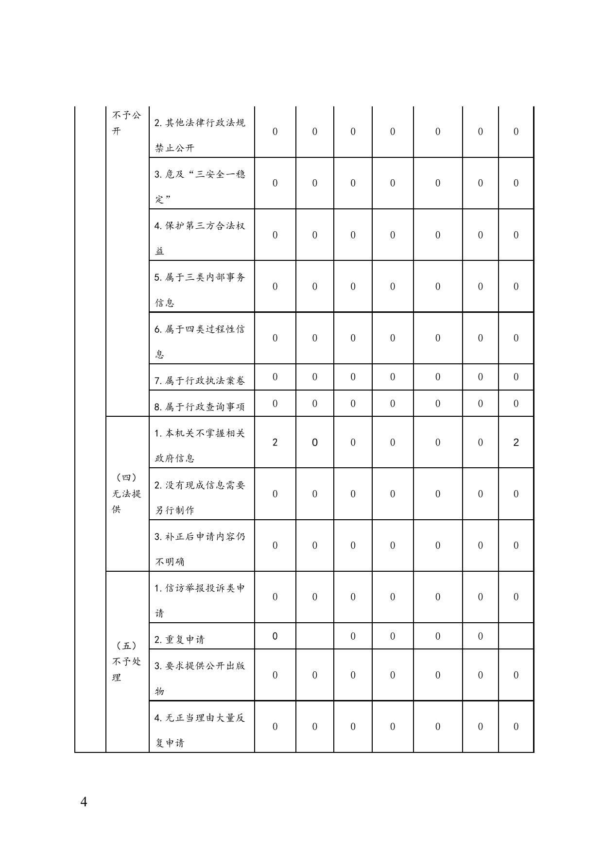 农业农村委员会.doc