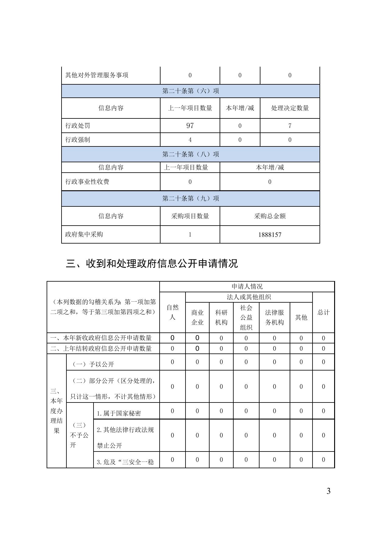 交通运输管理局.doc