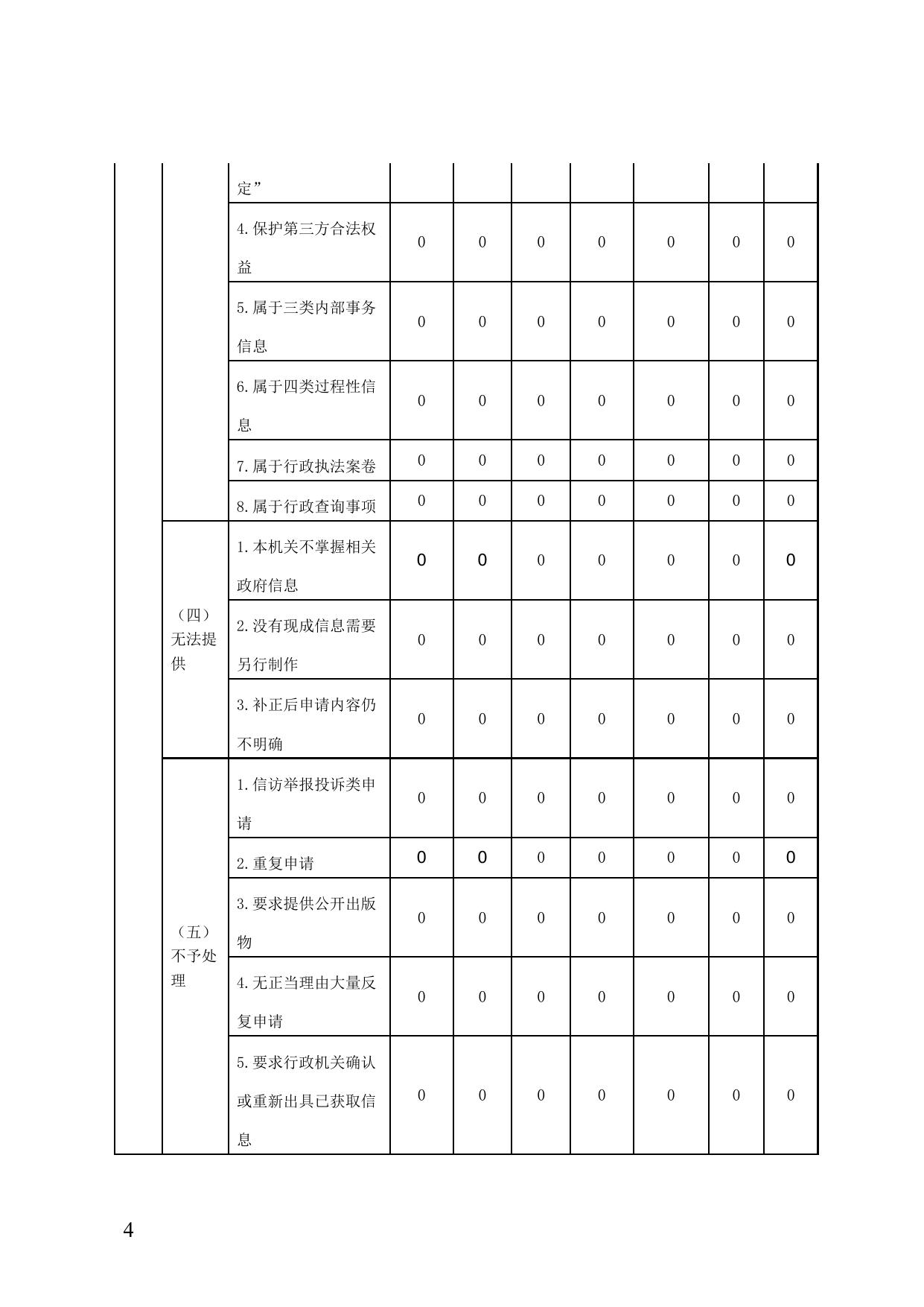 交通运输管理局.doc