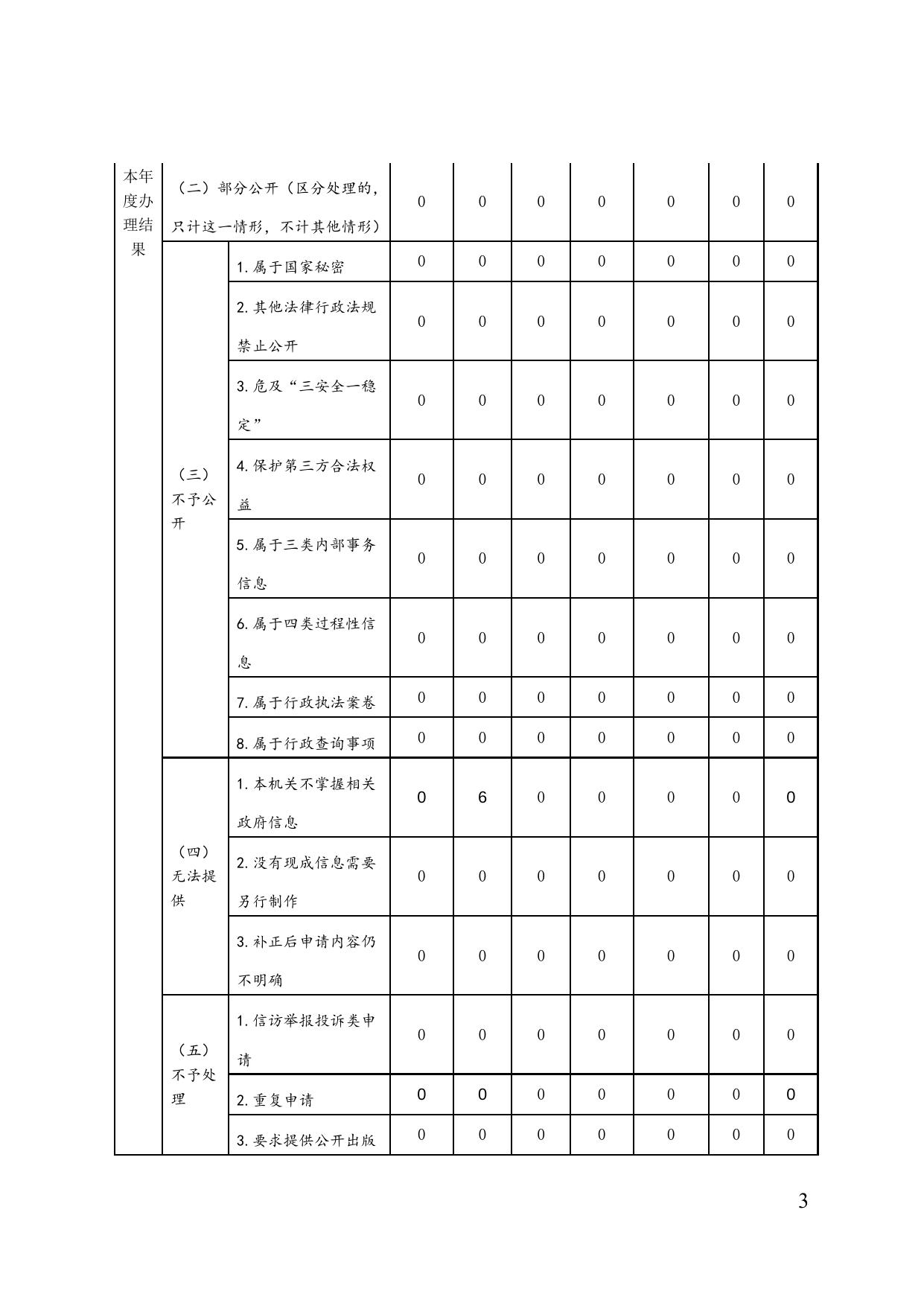 城市管理委员会.doc
