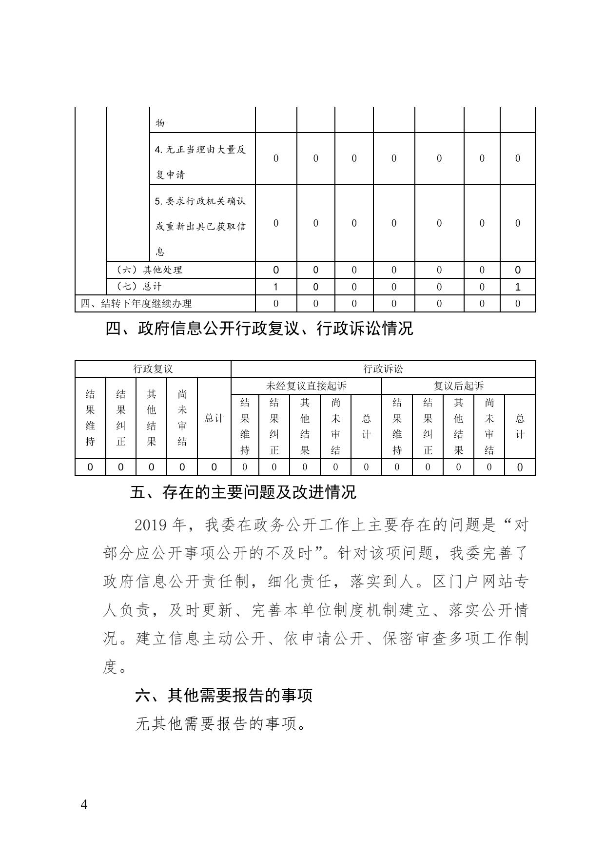 城市管理委员会.doc