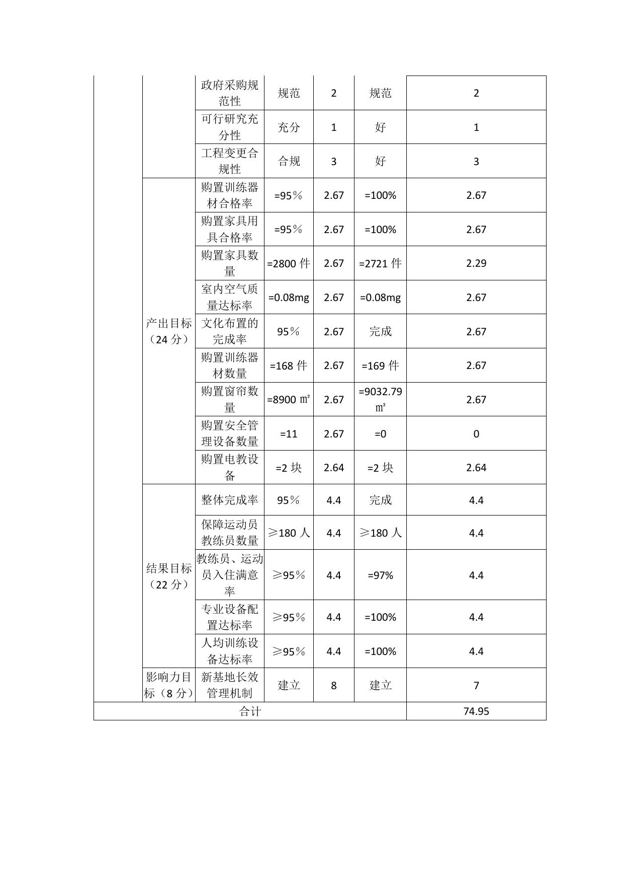 新基地整体搬迁（2020年）自评价报告.pdf