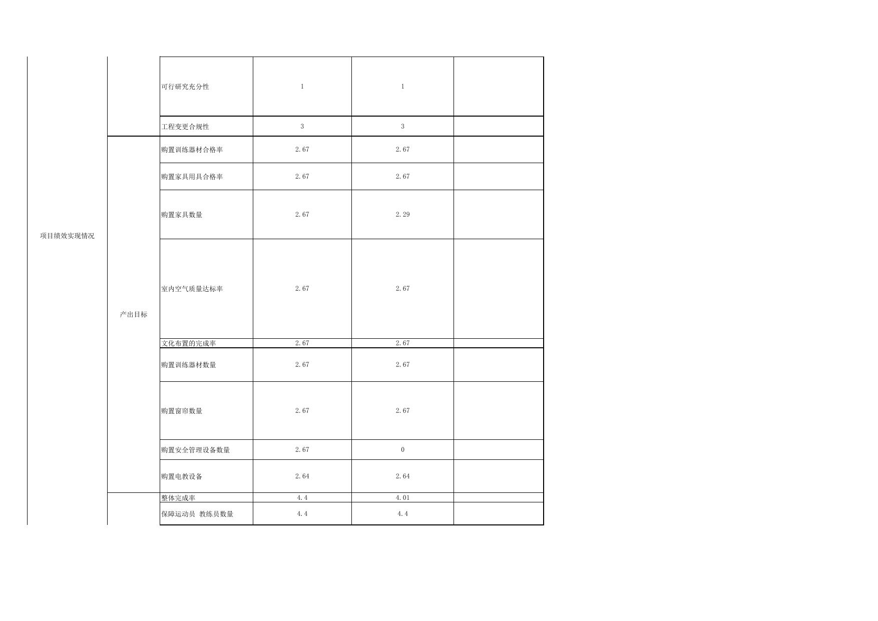 新基地整体搬迁（2020年）再评价评分表.pdf