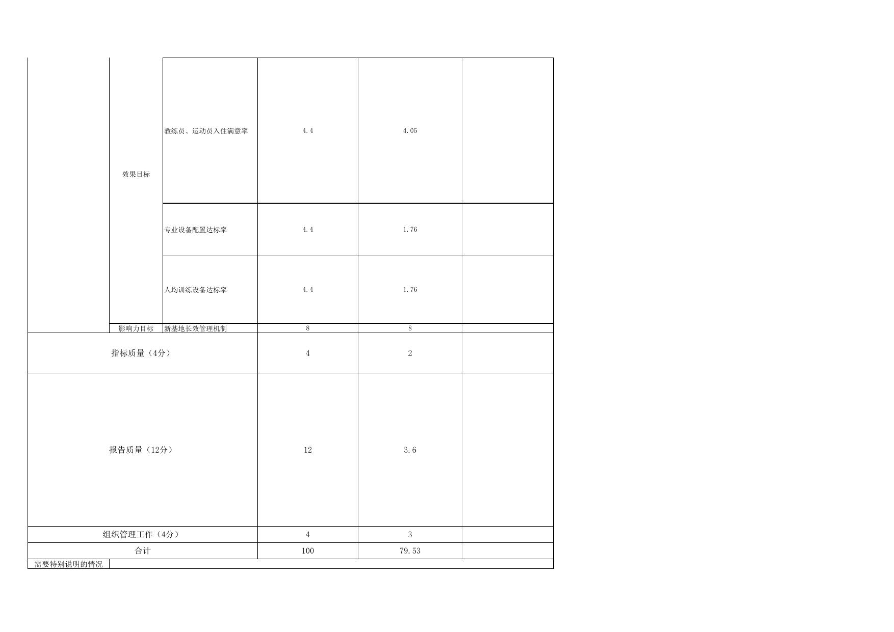 新基地整体搬迁（2020年）再评价评分表.pdf