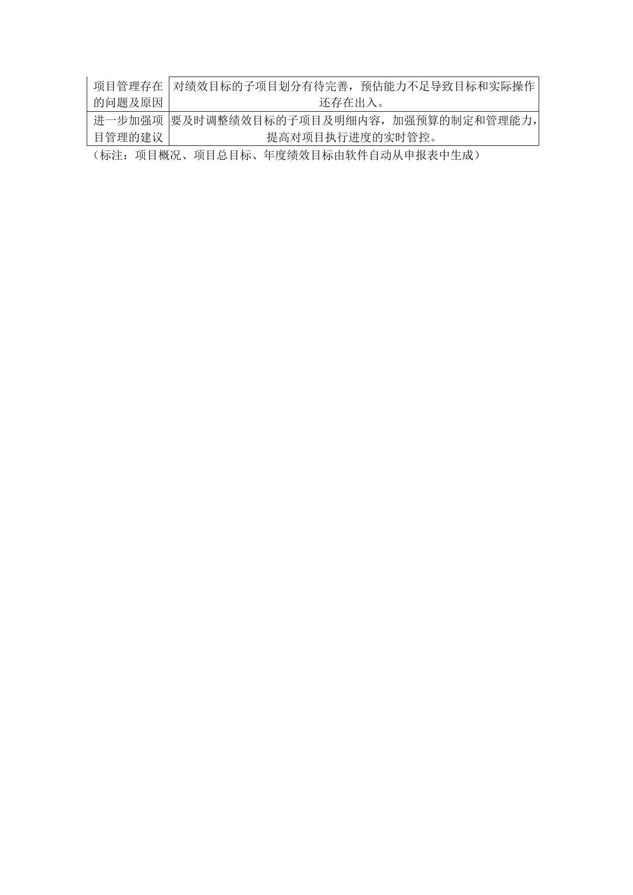 体育局新办公楼搬迁自评价报告.pdf