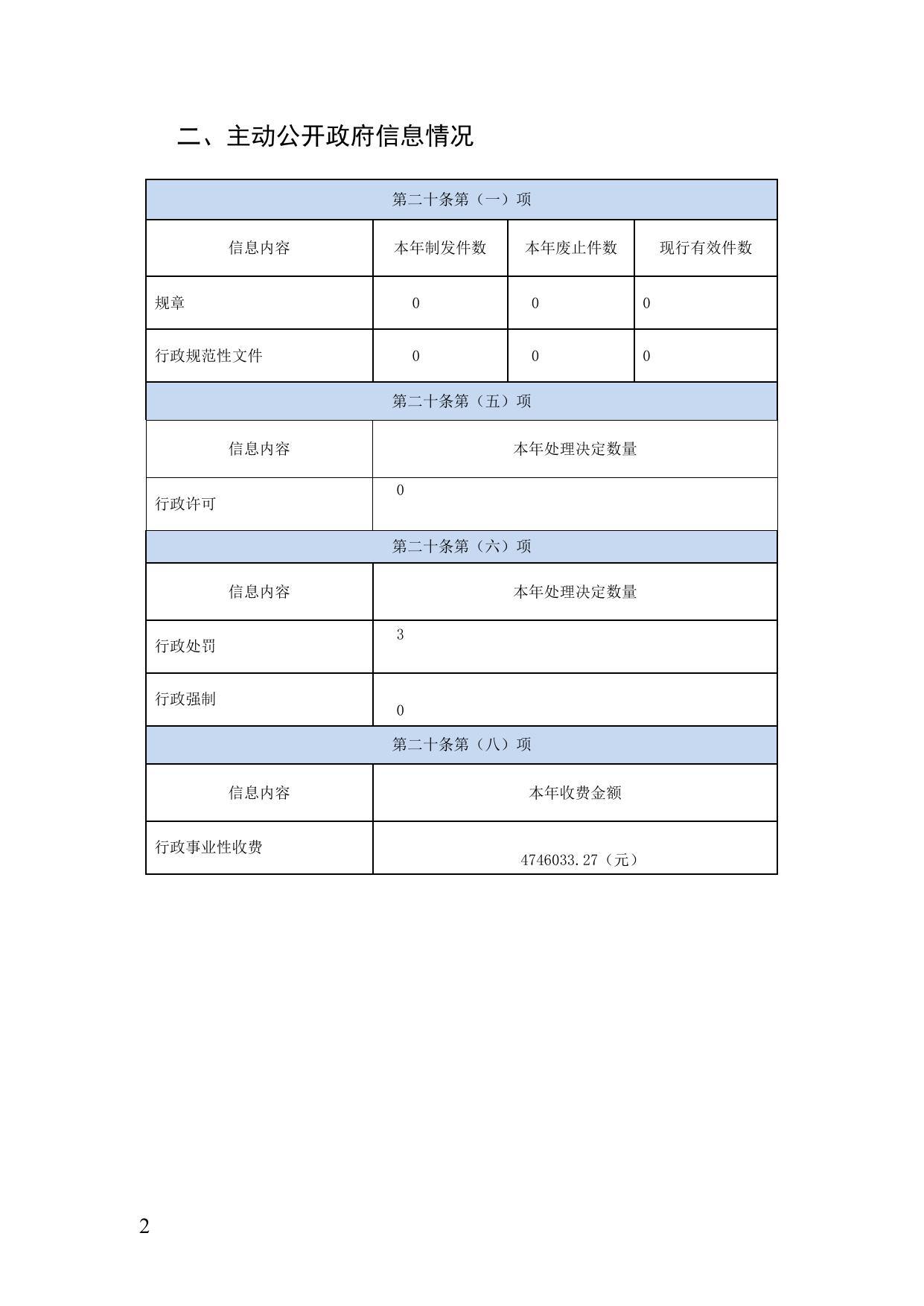 西青区城市管理委员会2021年政府信息公开工作年度报告.doc