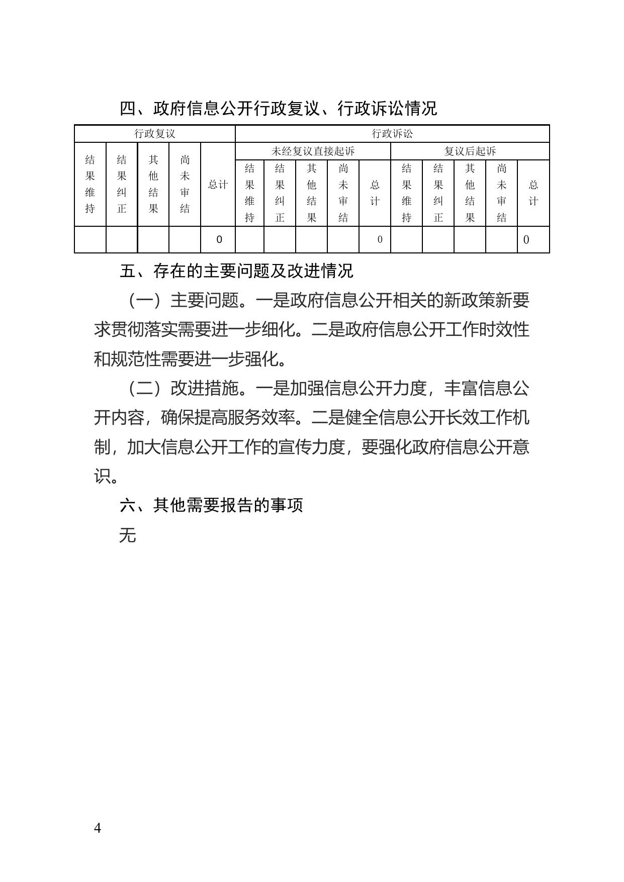 西青区城市管理委员会2021年政府信息公开工作年度报告.doc