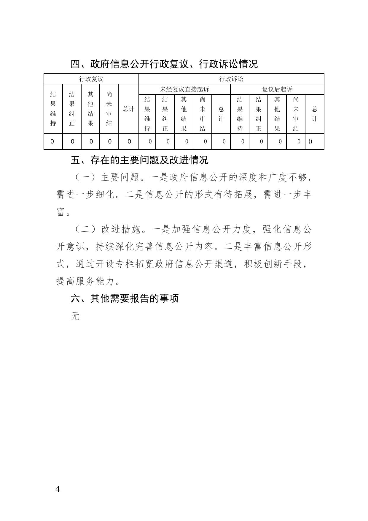 西青区城市管理委员会2022年政府信息公开工作年度报告.doc