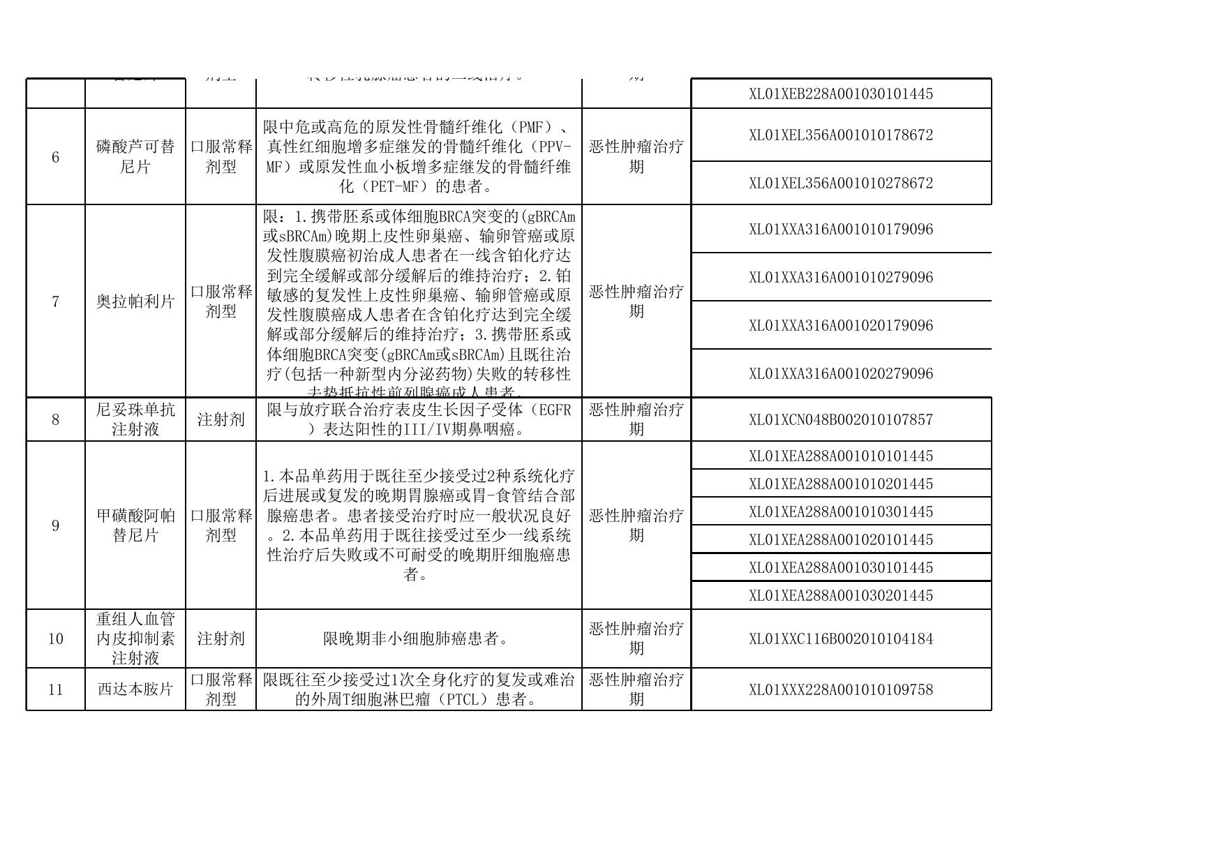 国谈药定点医疗机构及药店、药品目录（20230419版）.xls