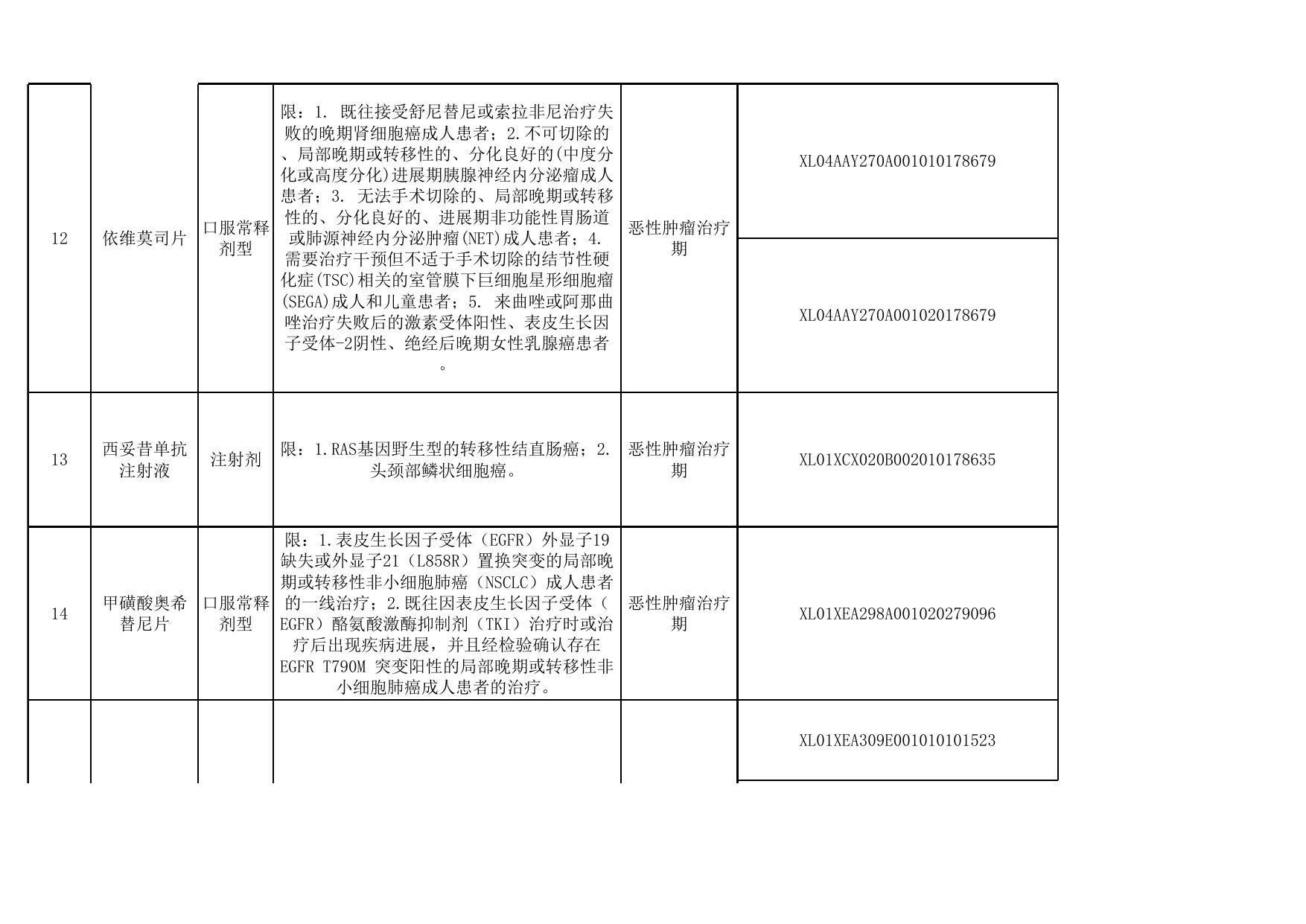 国谈药定点医疗机构及药店、药品目录（20230419版）.xls