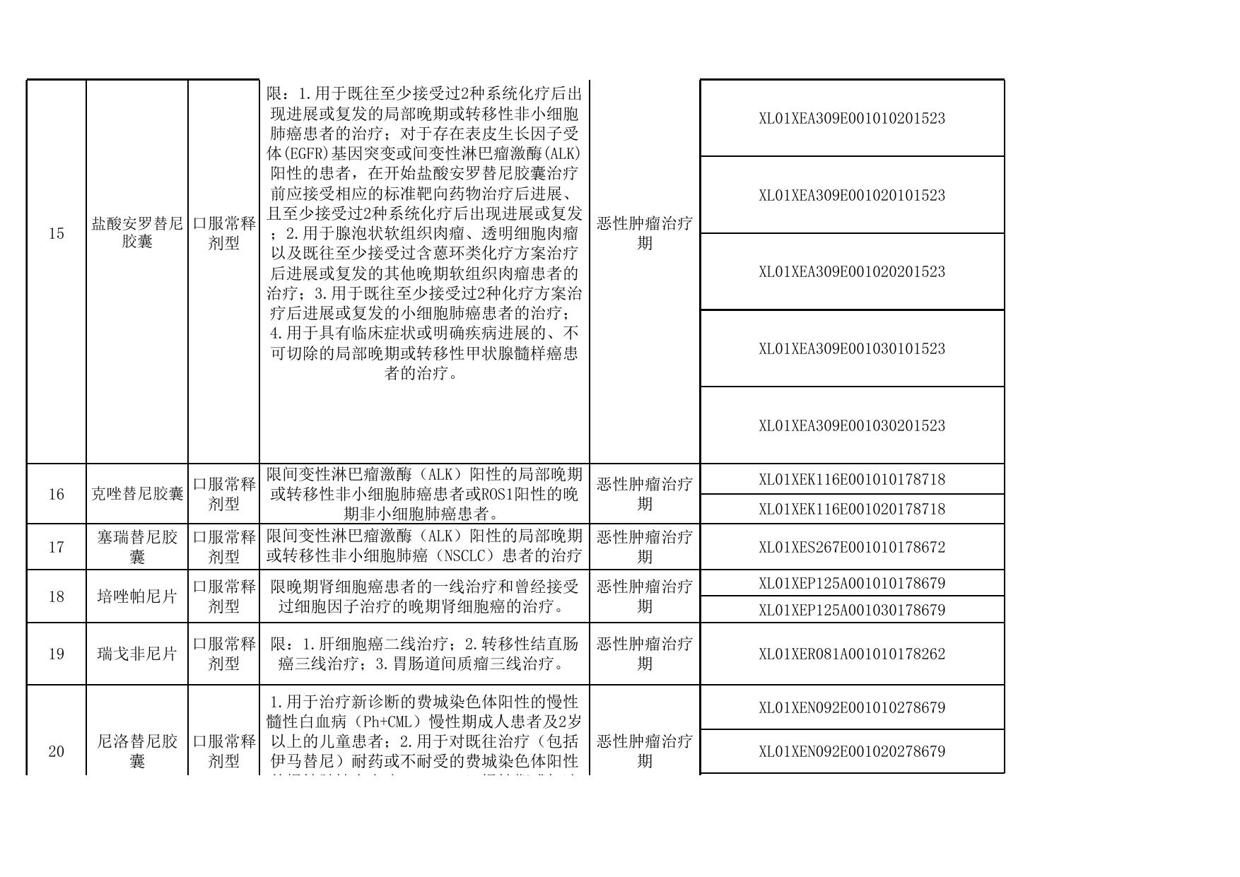 国谈药定点医疗机构及药店、药品目录（20230419版）.xls