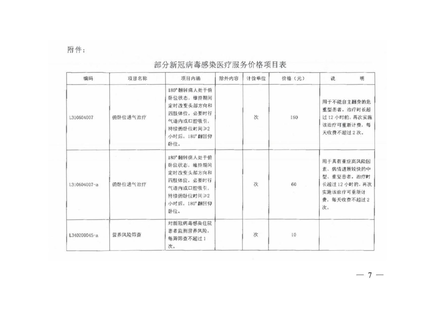 江苏省医疗保障局关于新增部分新冠病毒感染医疗服务价格项目的通知（苏医保发〔2023〕5号）.pdf