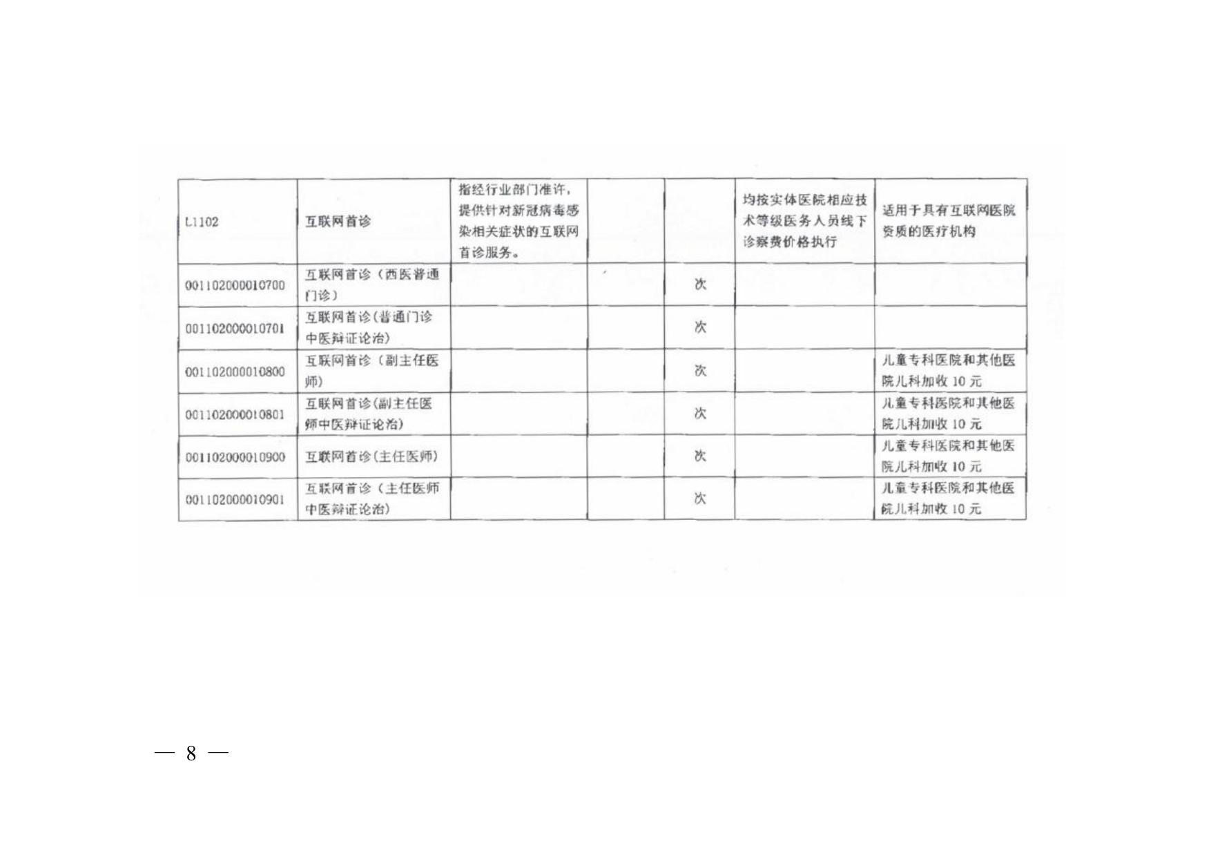 江苏省医疗保障局关于新增部分新冠病毒感染医疗服务价格项目的通知（苏医保发〔2023〕5号）.pdf