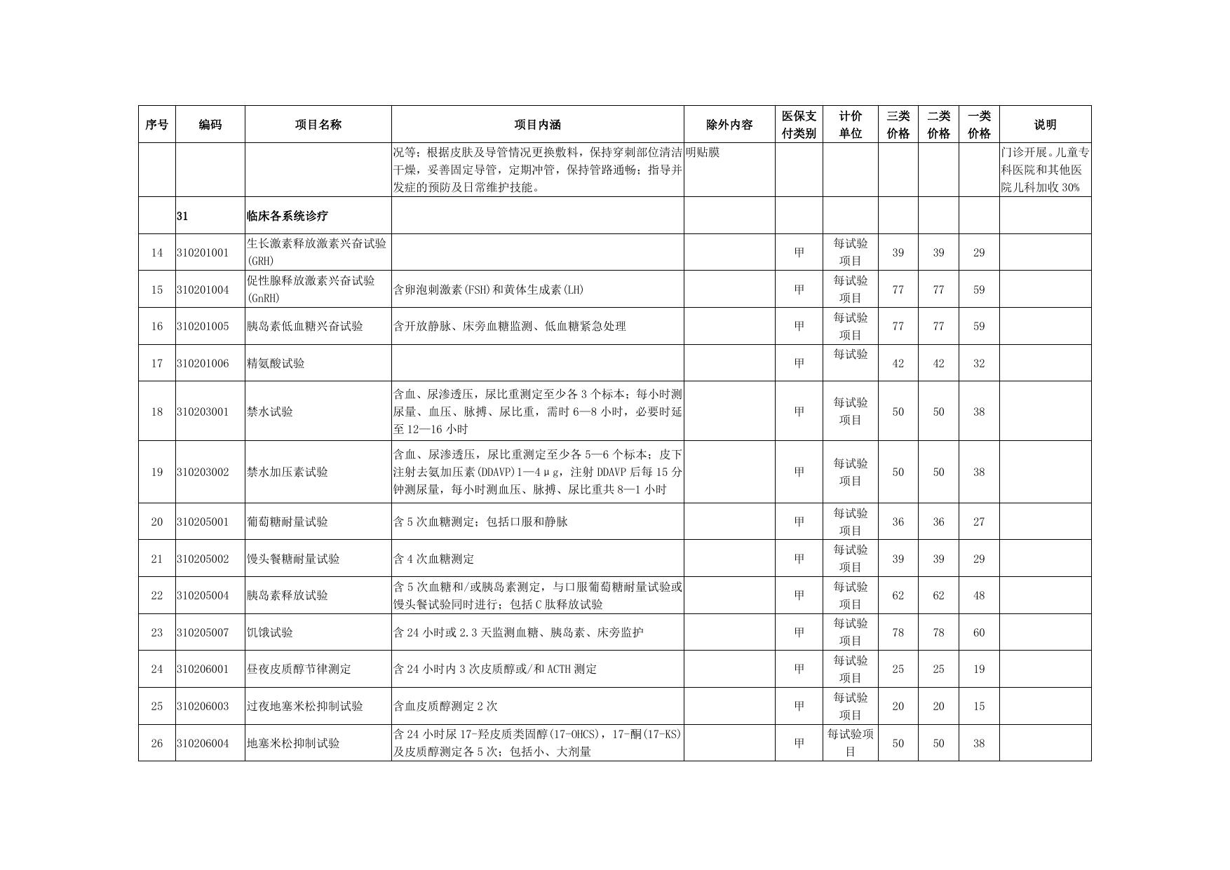 部分医疗服务项目价格调整表.pdf