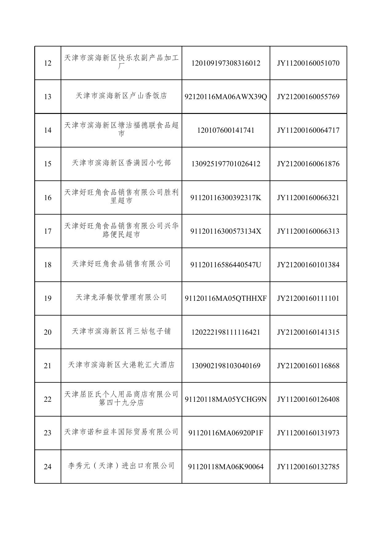 天津市滨海新区市场监督管理局.xls