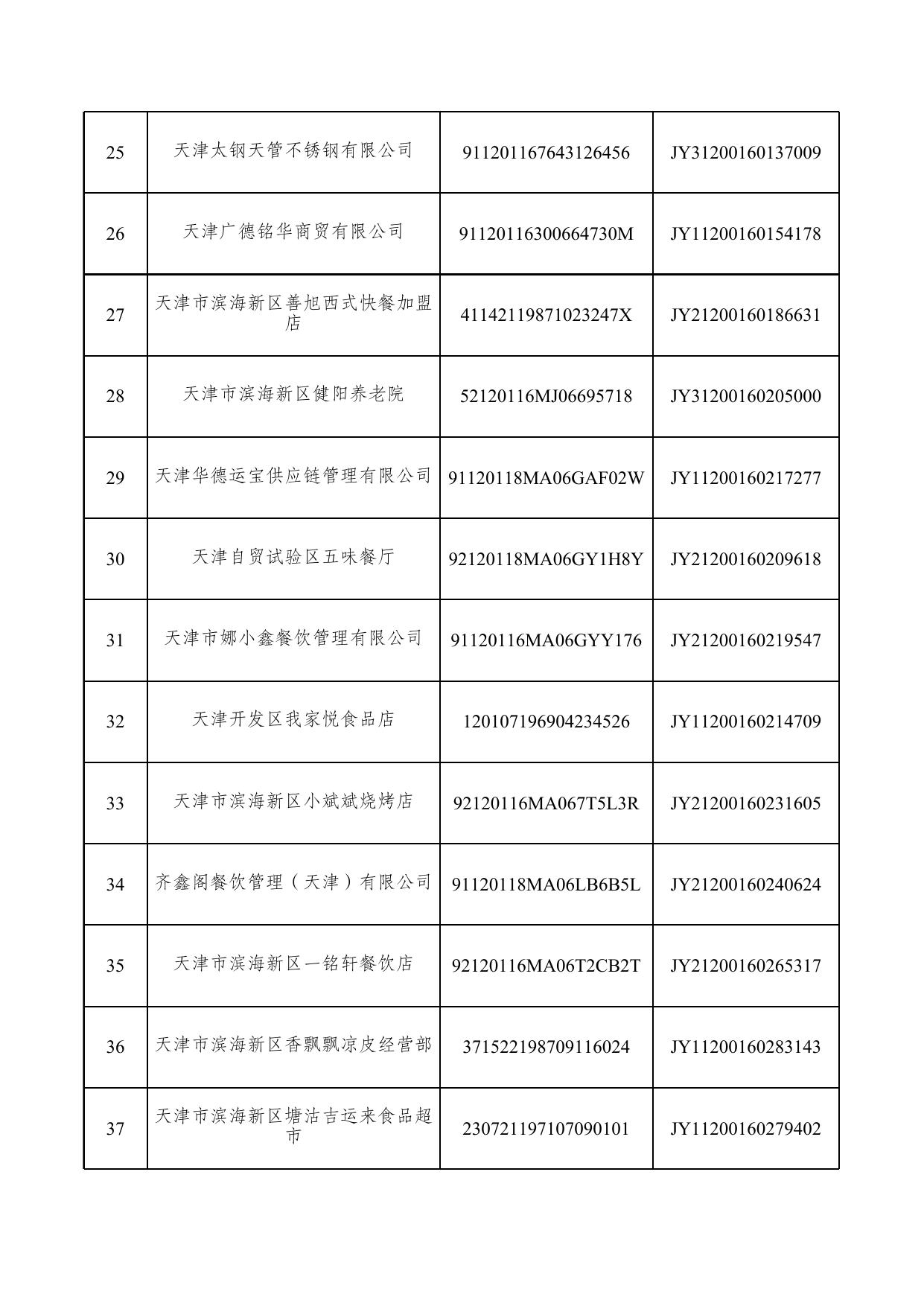 天津市滨海新区市场监督管理局.xls