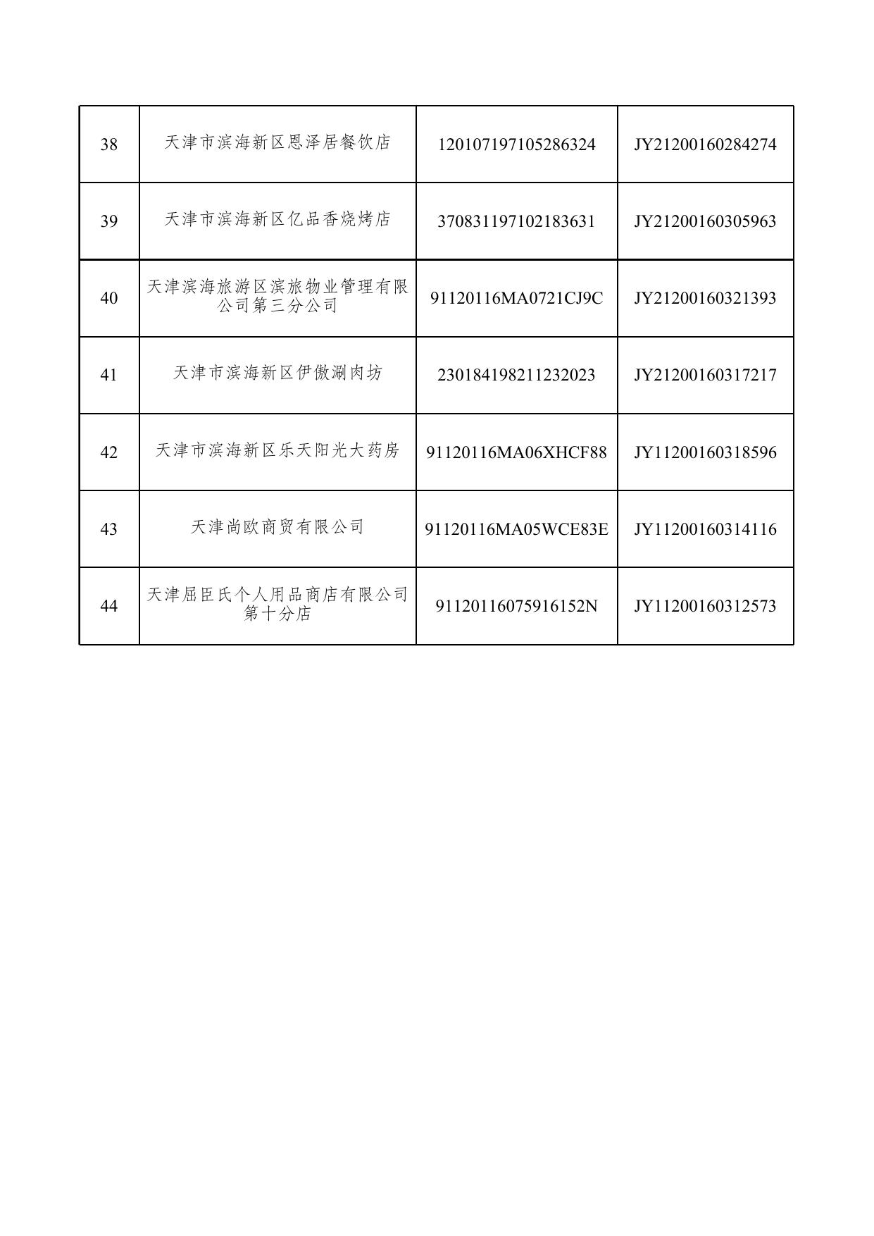 天津市滨海新区市场监督管理局.xls