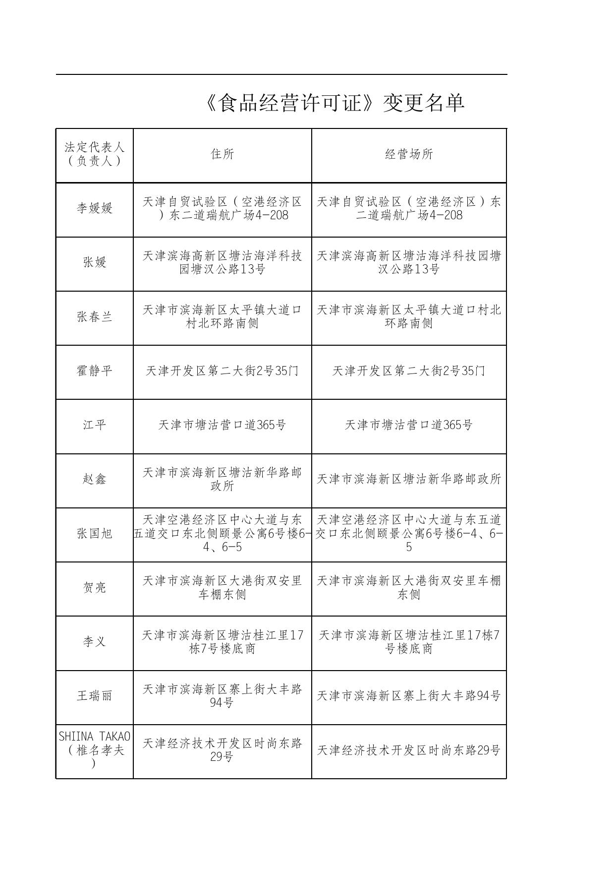 天津市滨海新区市场监督管理局.xls